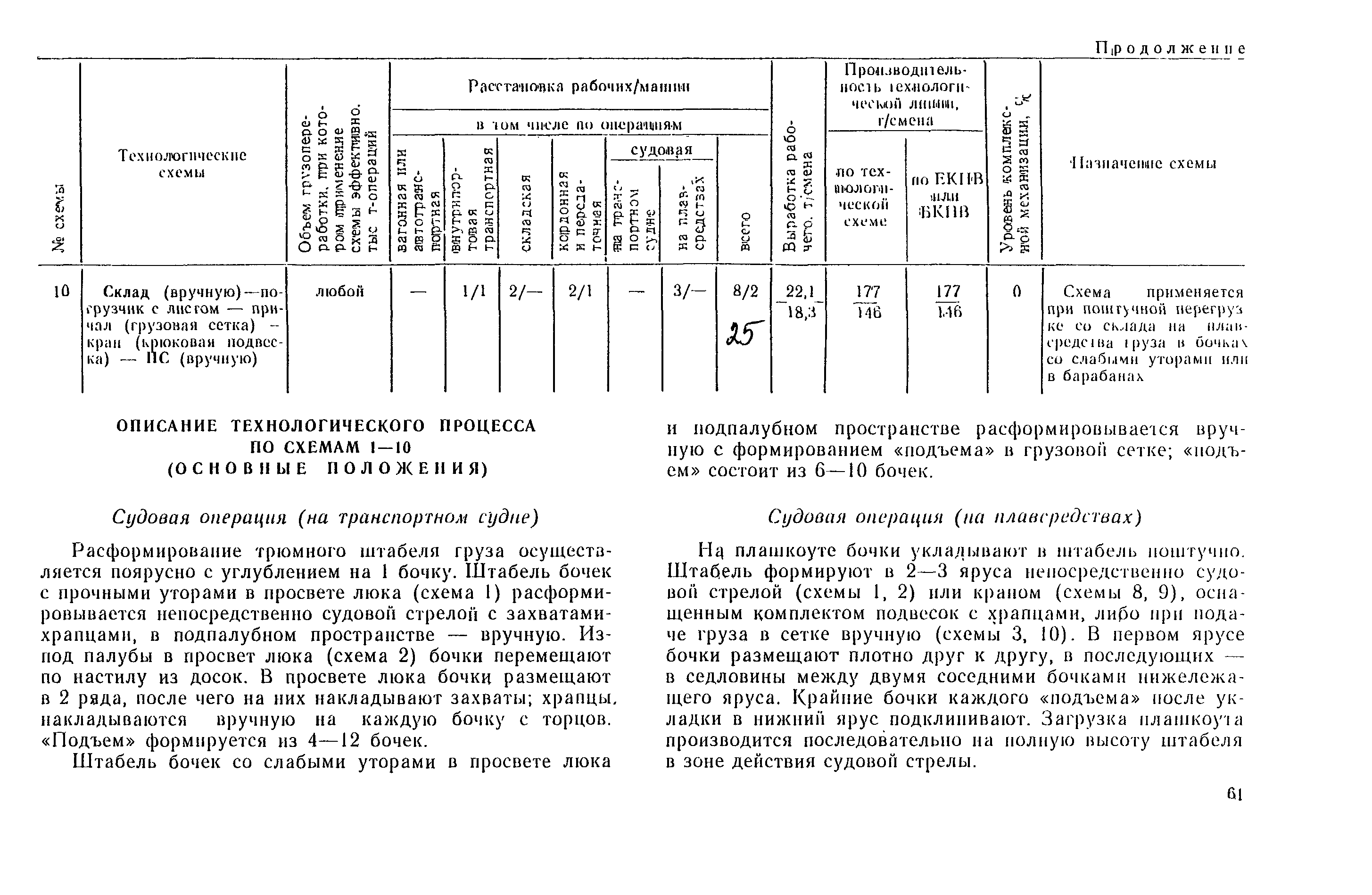 РД 31.41.03-79