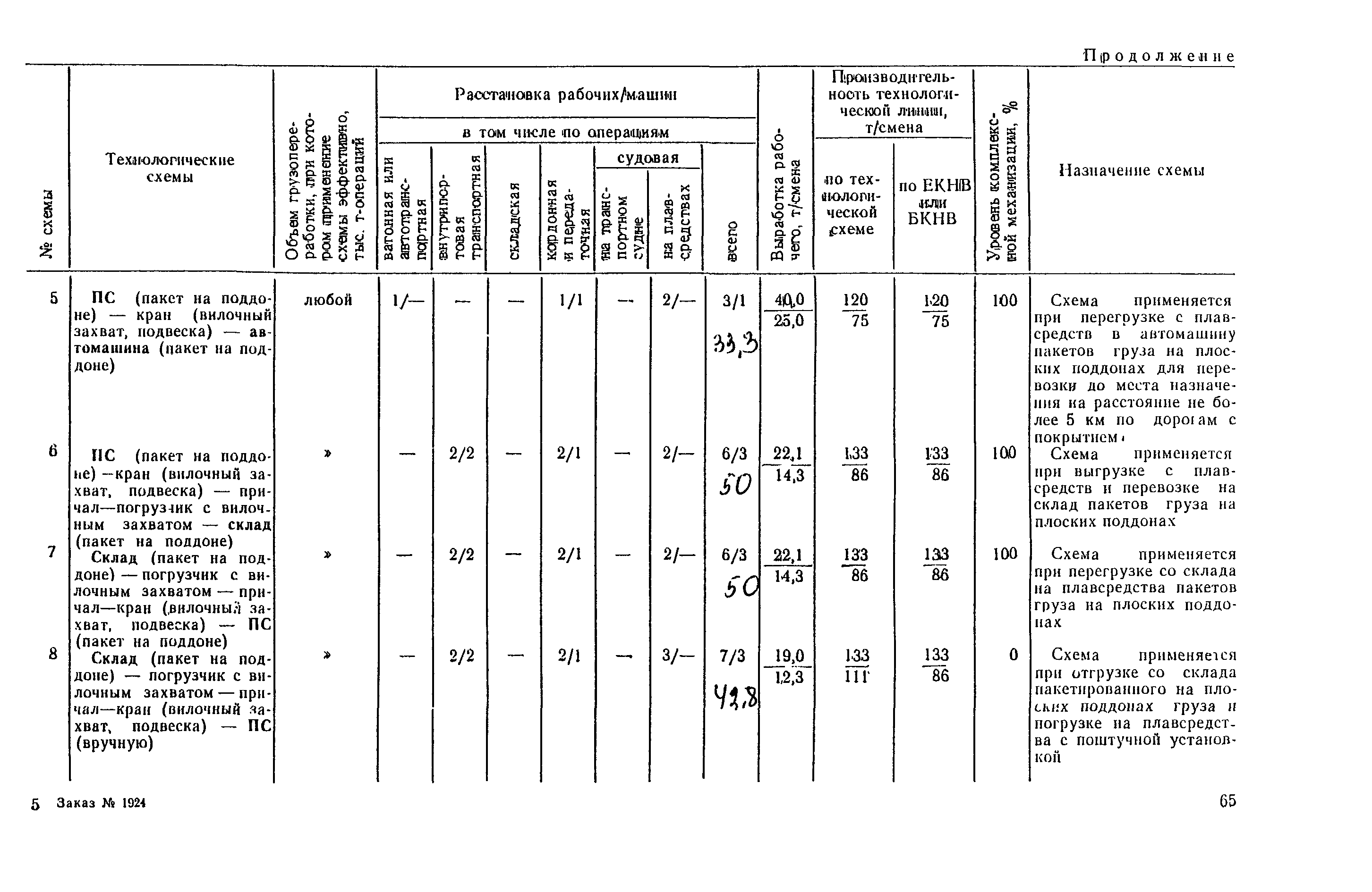 РД 31.41.03-79