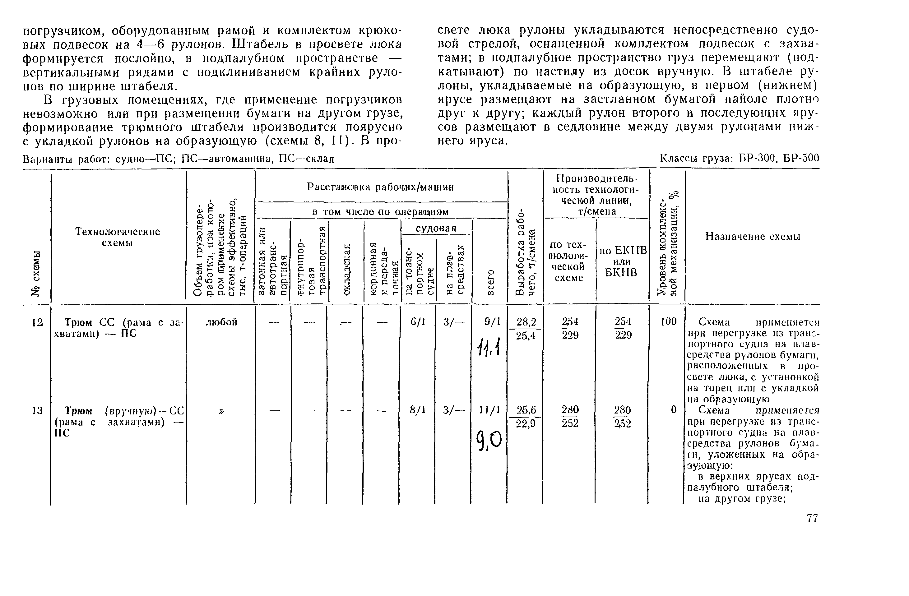 РД 31.41.03-79