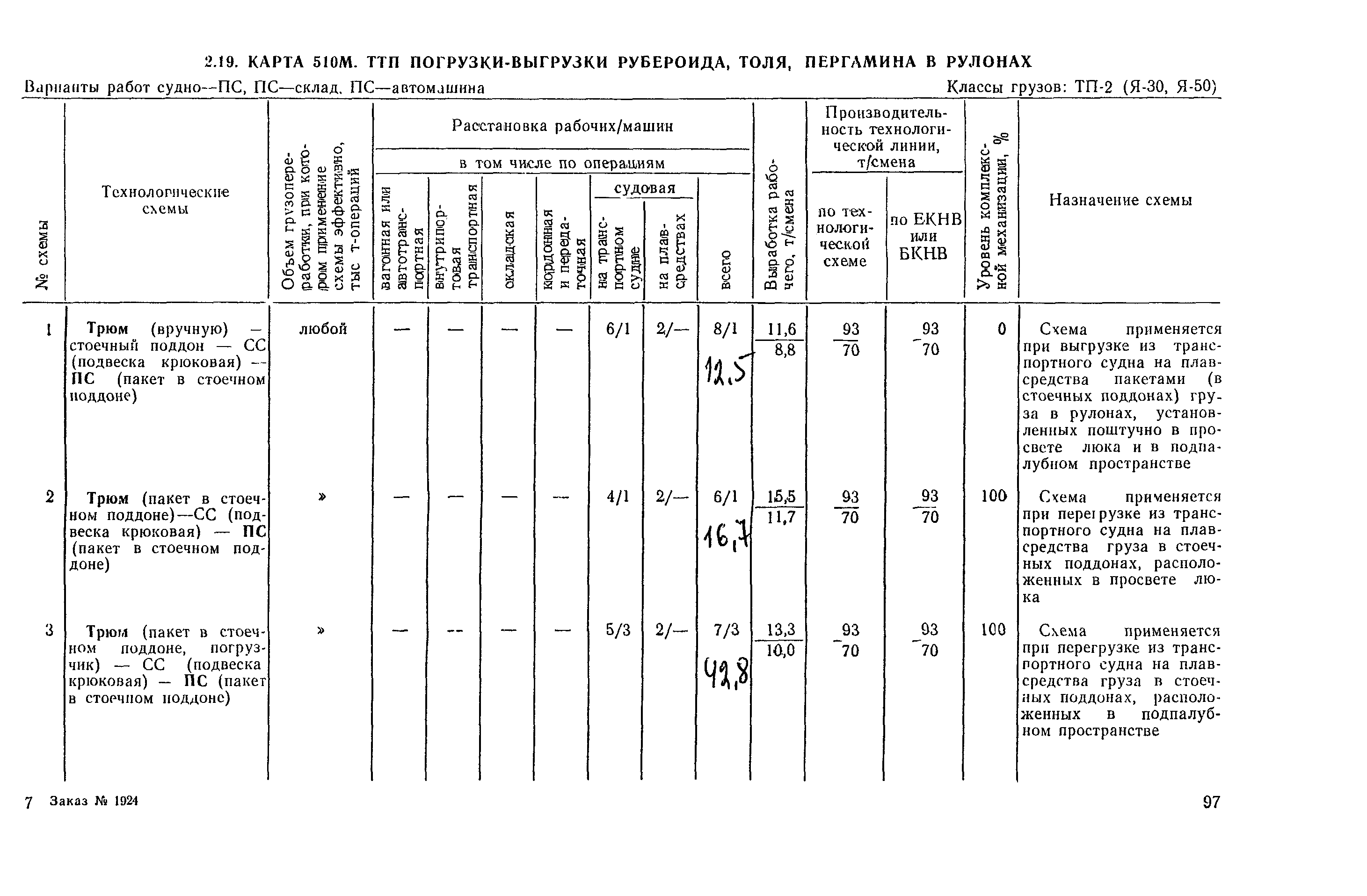 РД 31.41.03-79