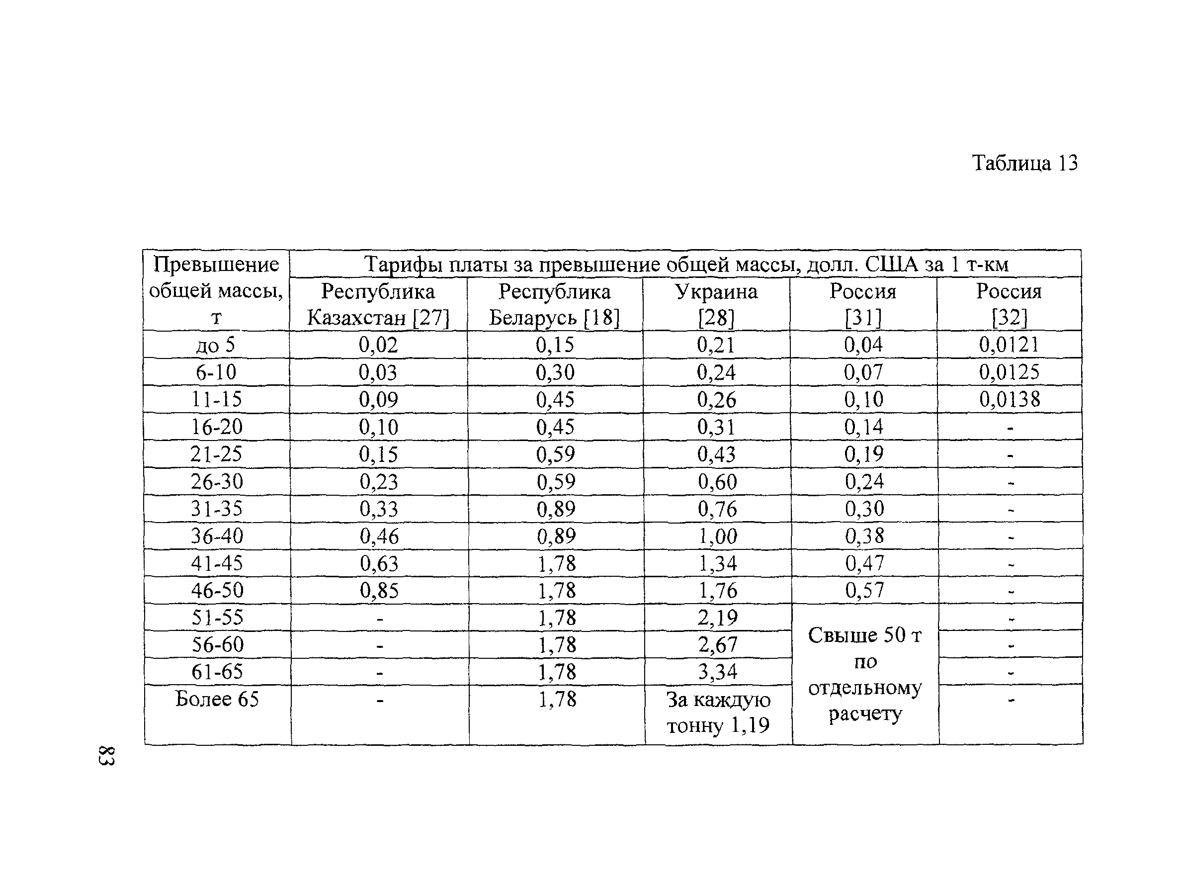 Тематическая подборка 