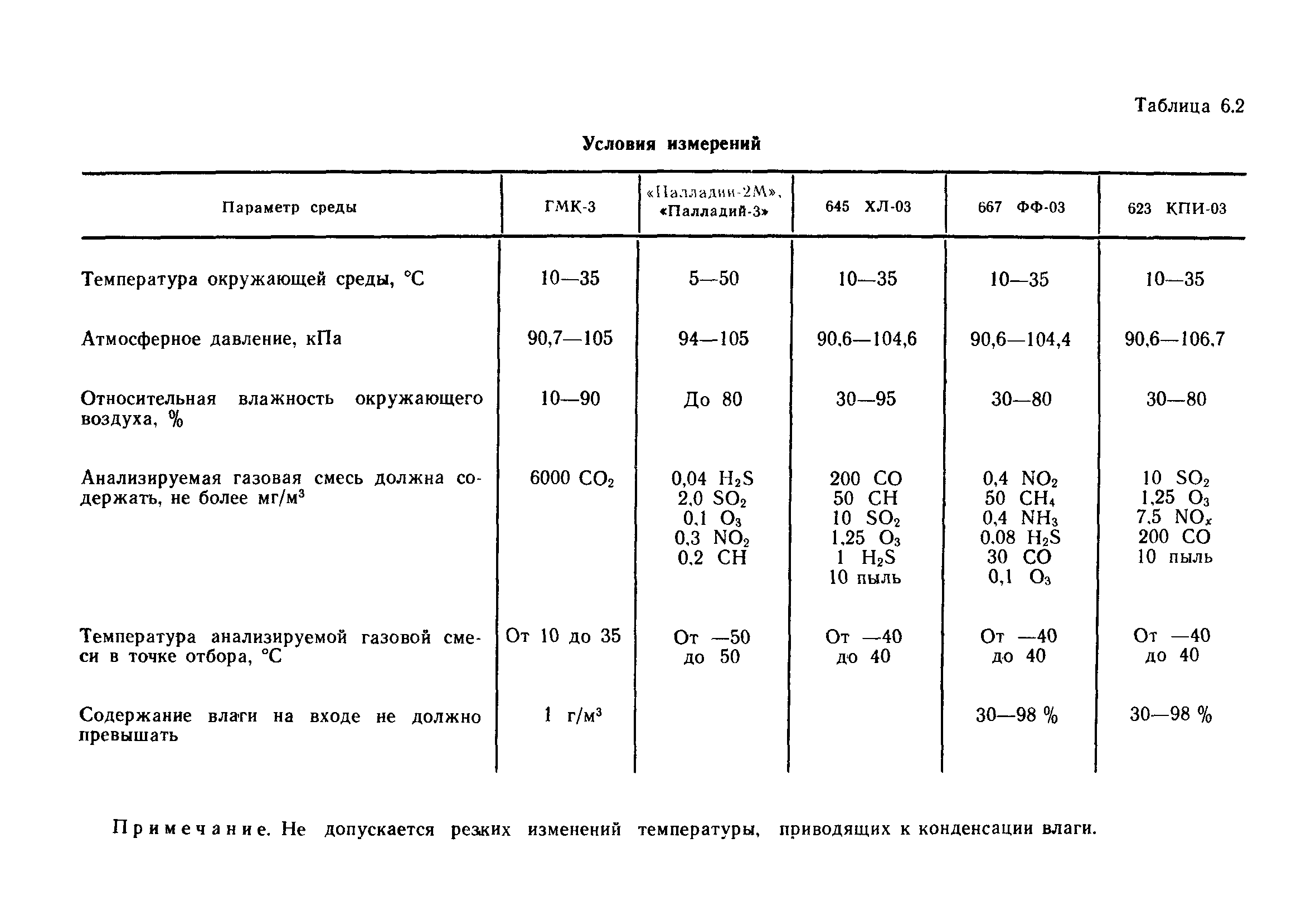 РД 52.04.186-89