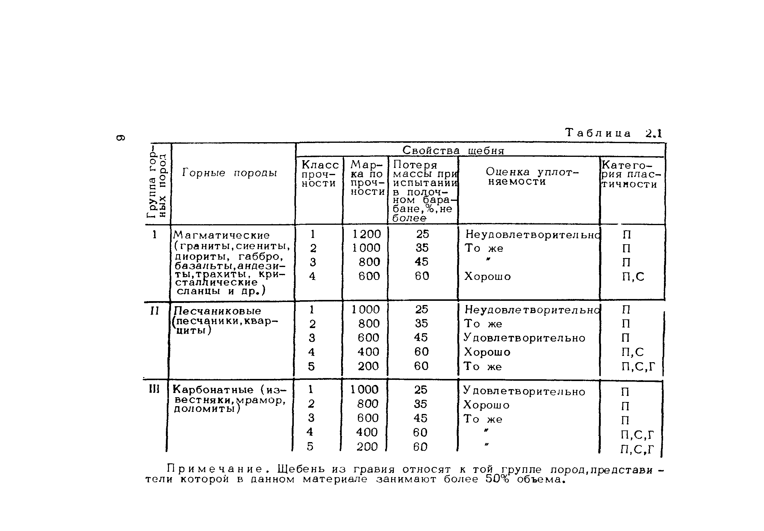 Методические рекомендации 