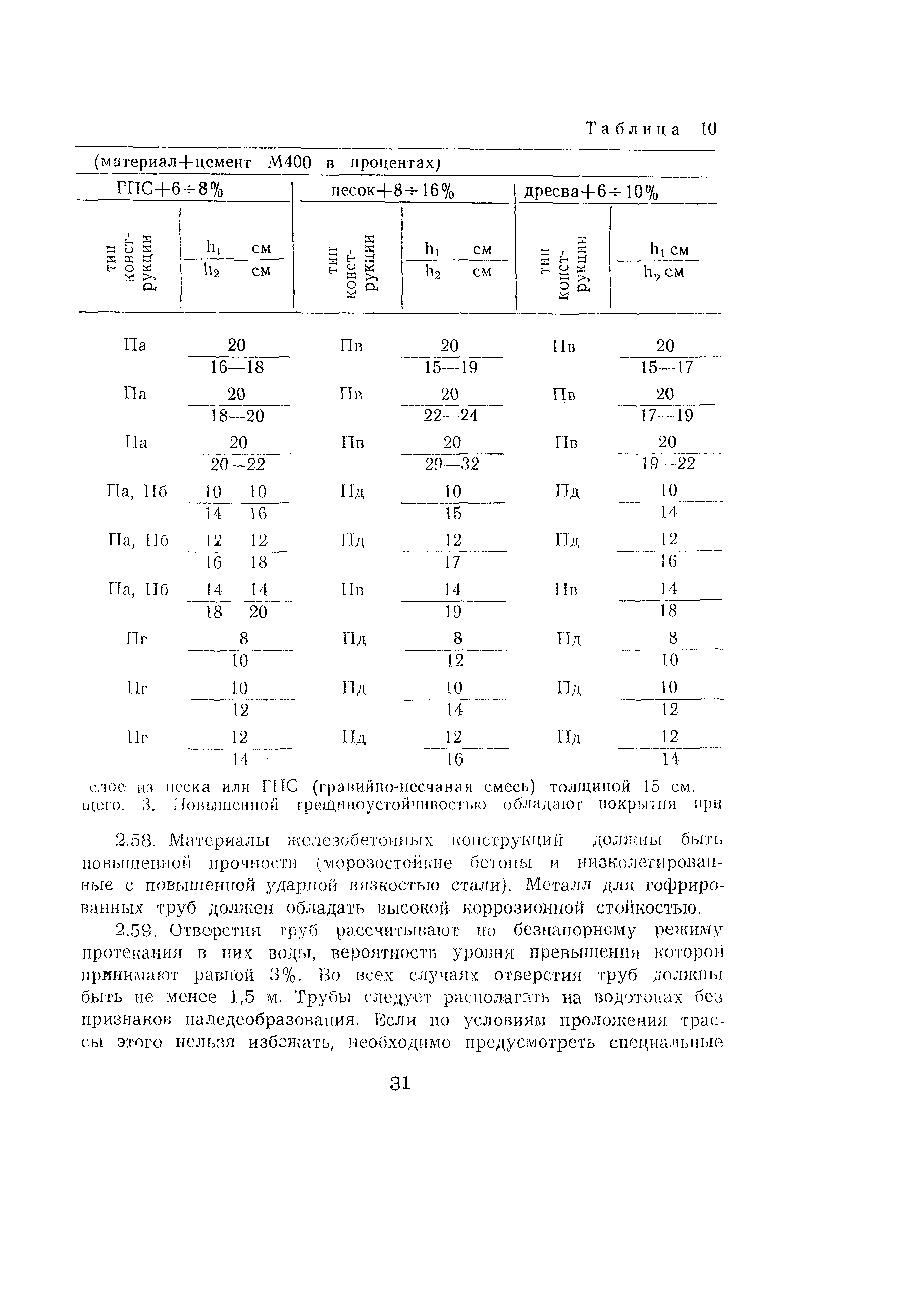 ВСН 2-134-81