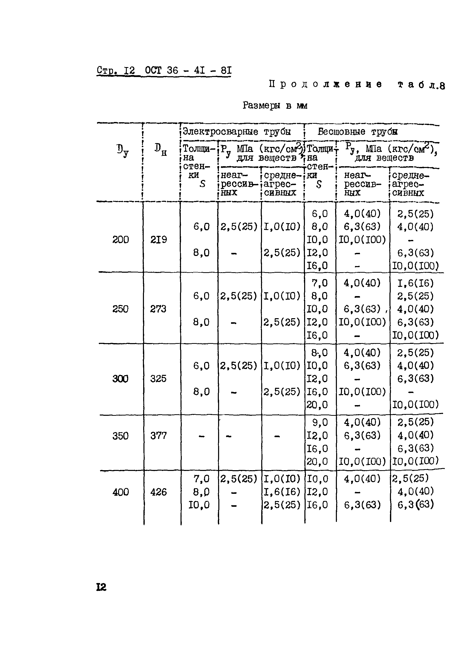 ОСТ 36-41-81