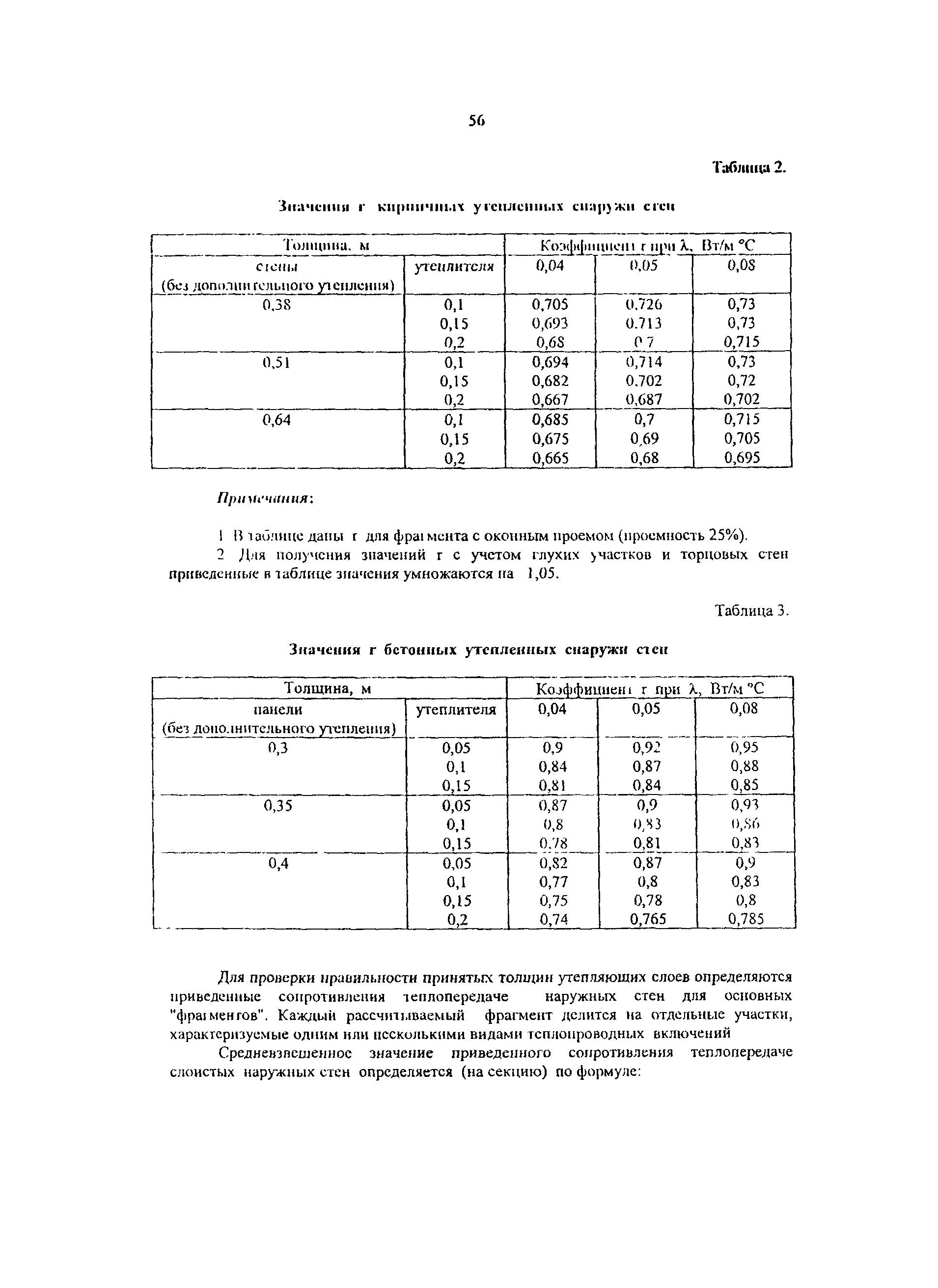 Рекомендации 