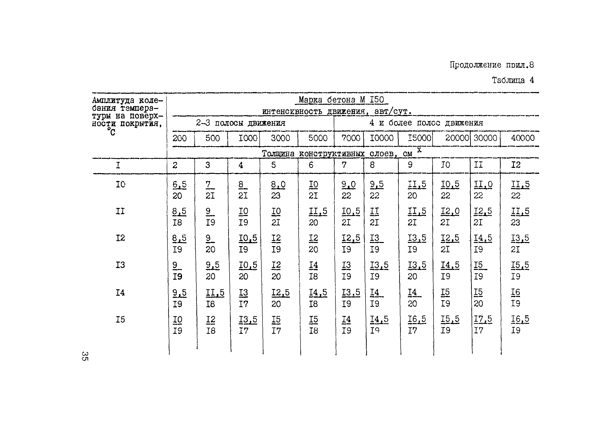 Рекомендации 