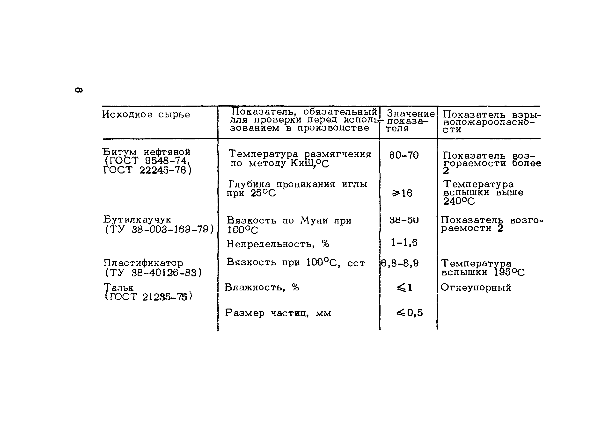 Методические рекомендации 