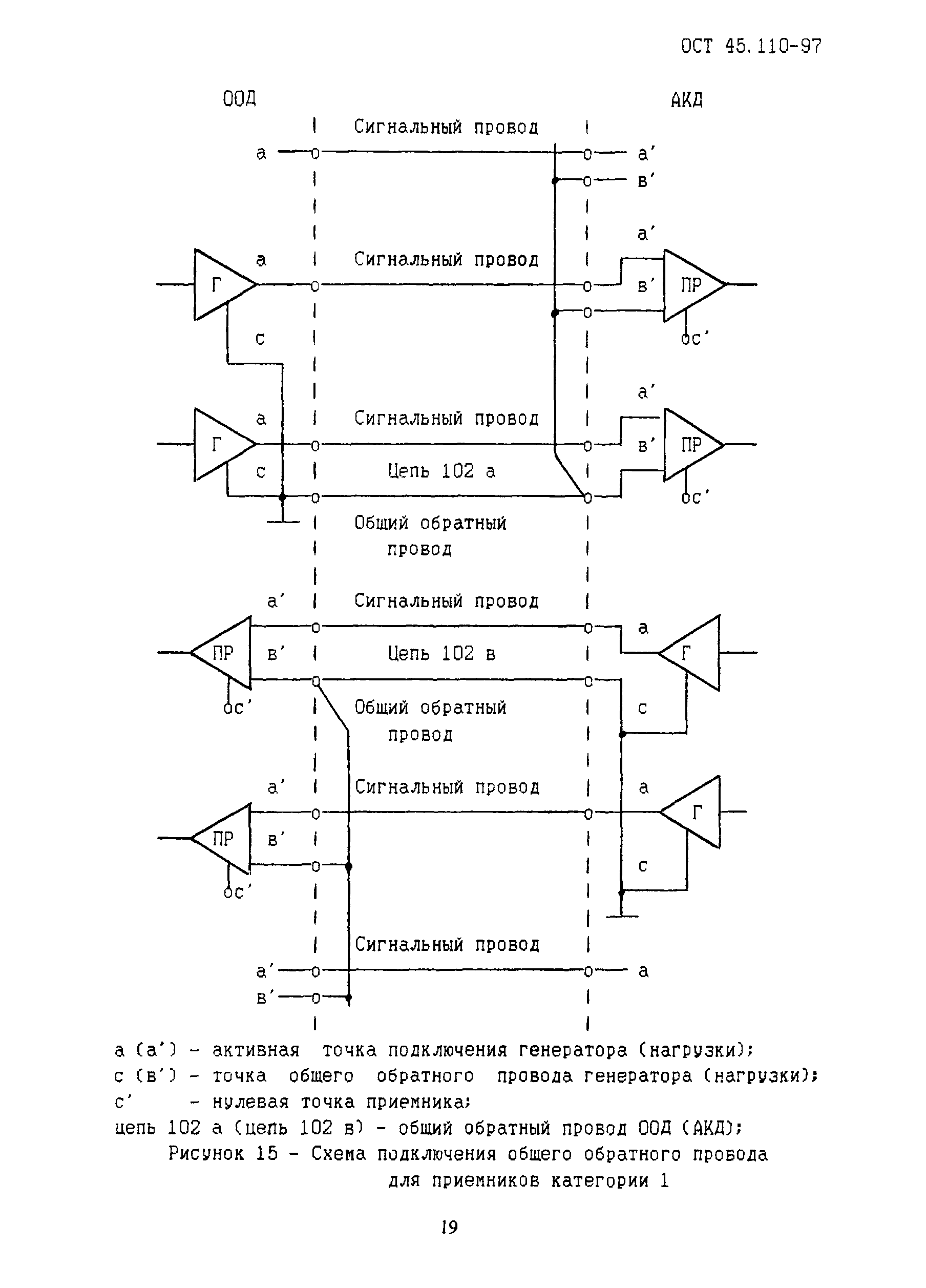 ОСТ 45.110-97