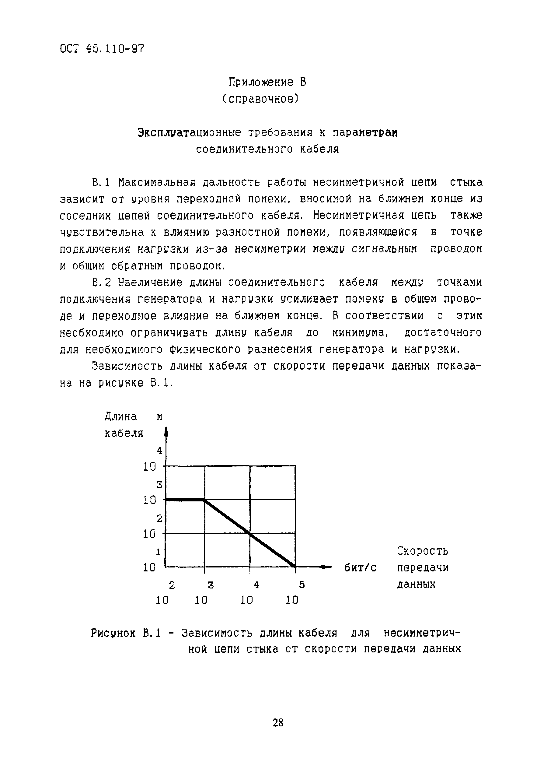 ОСТ 45.110-97