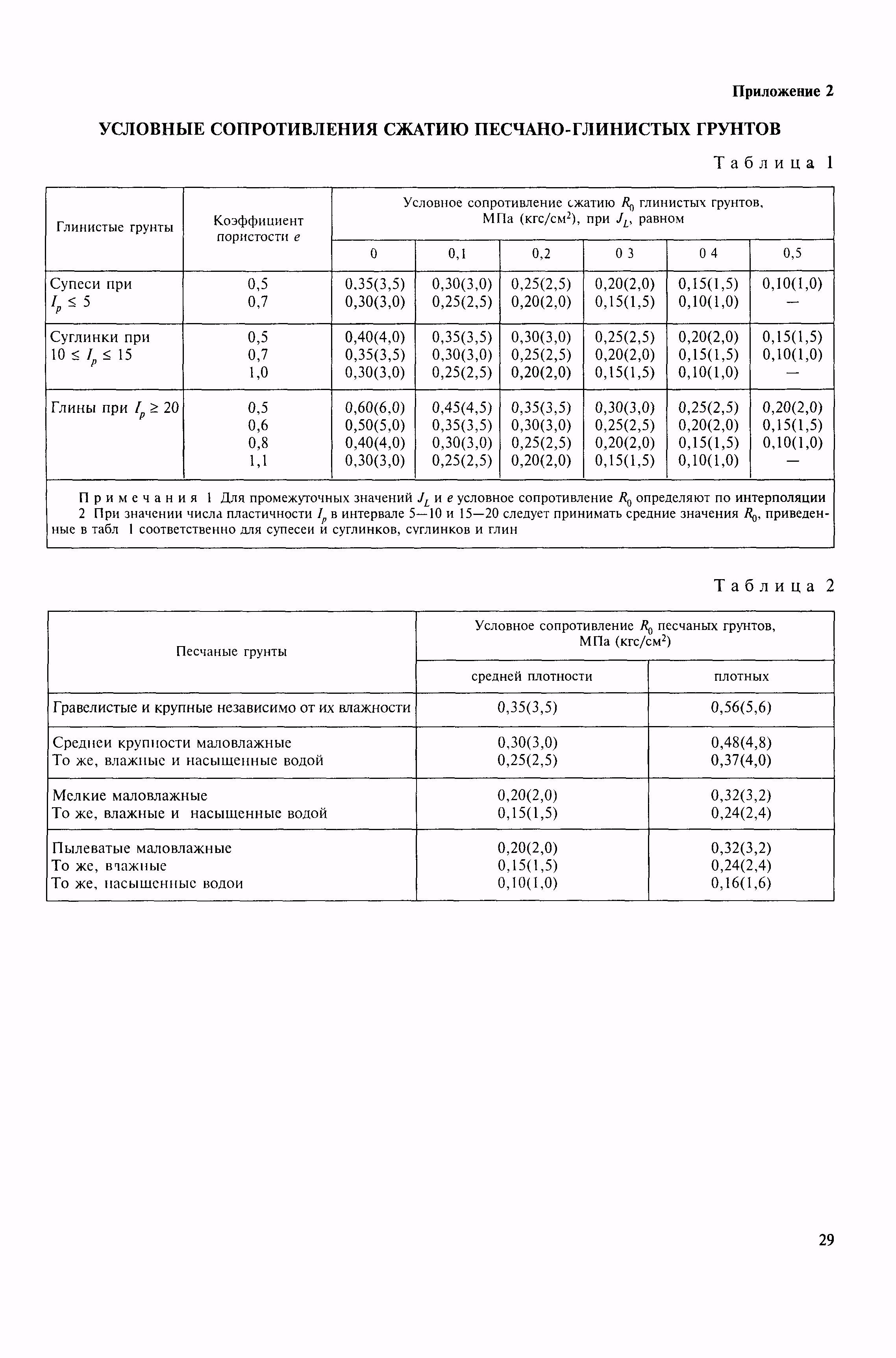 МДС 22-1.2004