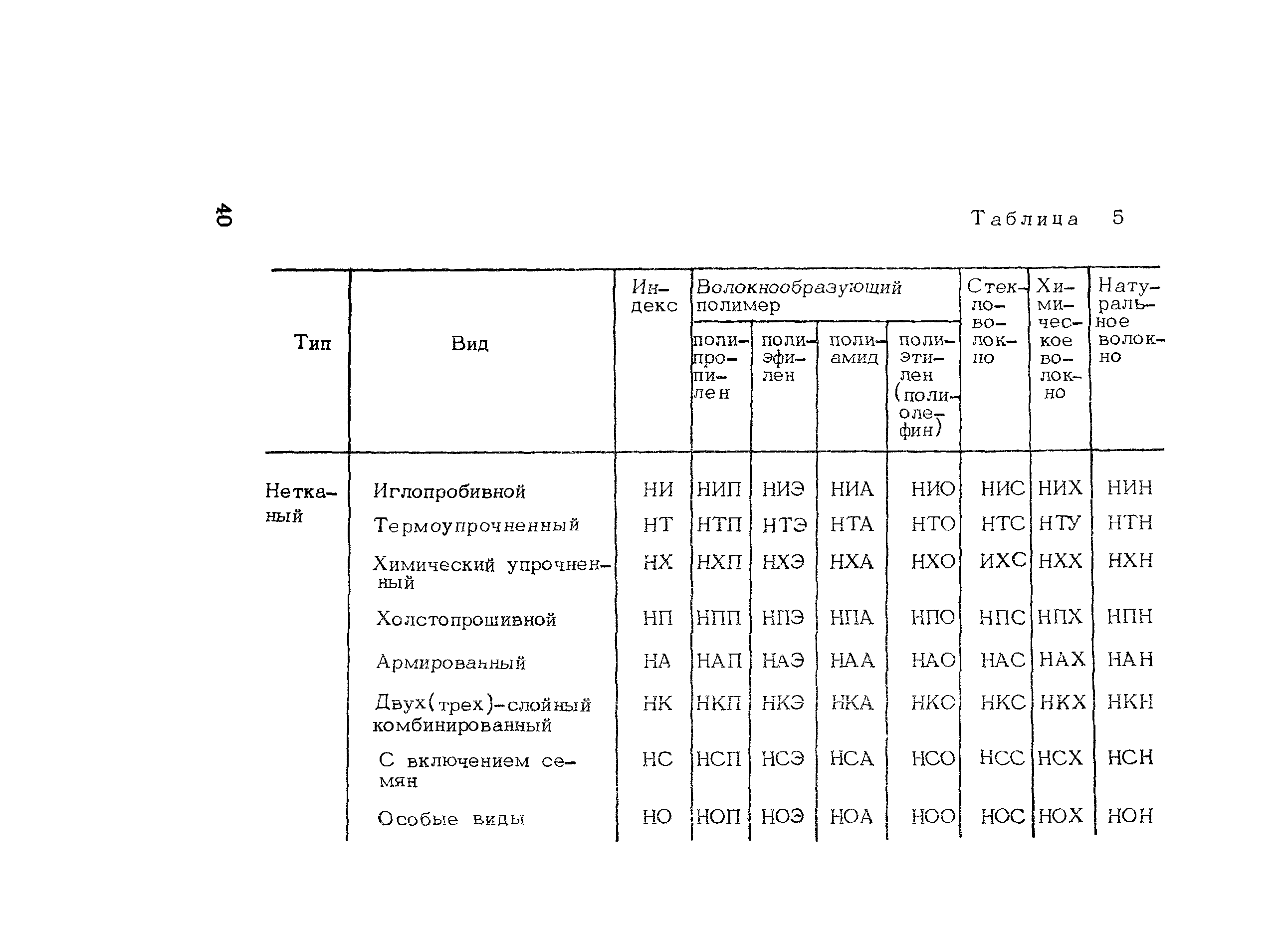 Методические рекомендации 