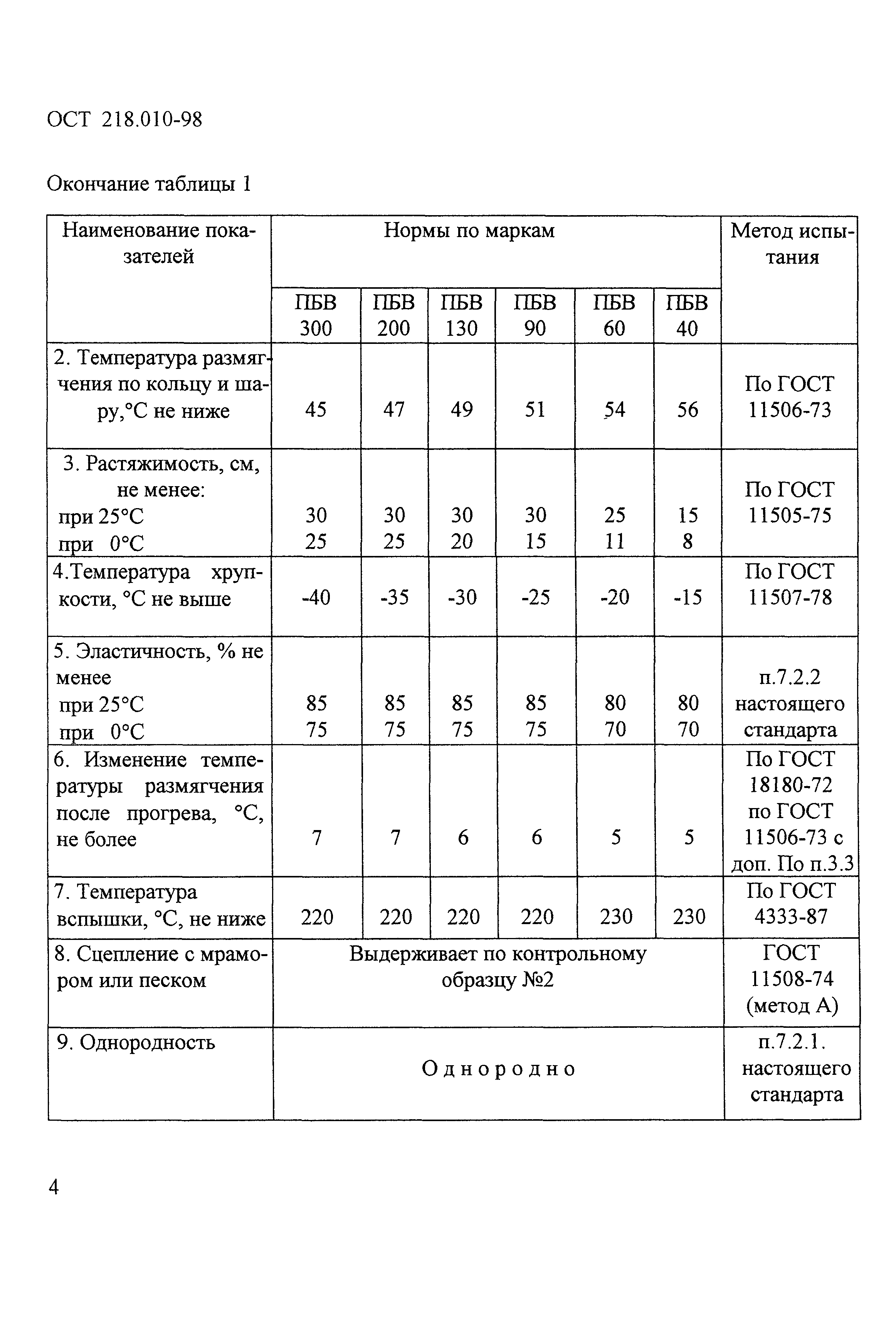 ОСТ 218.010-98