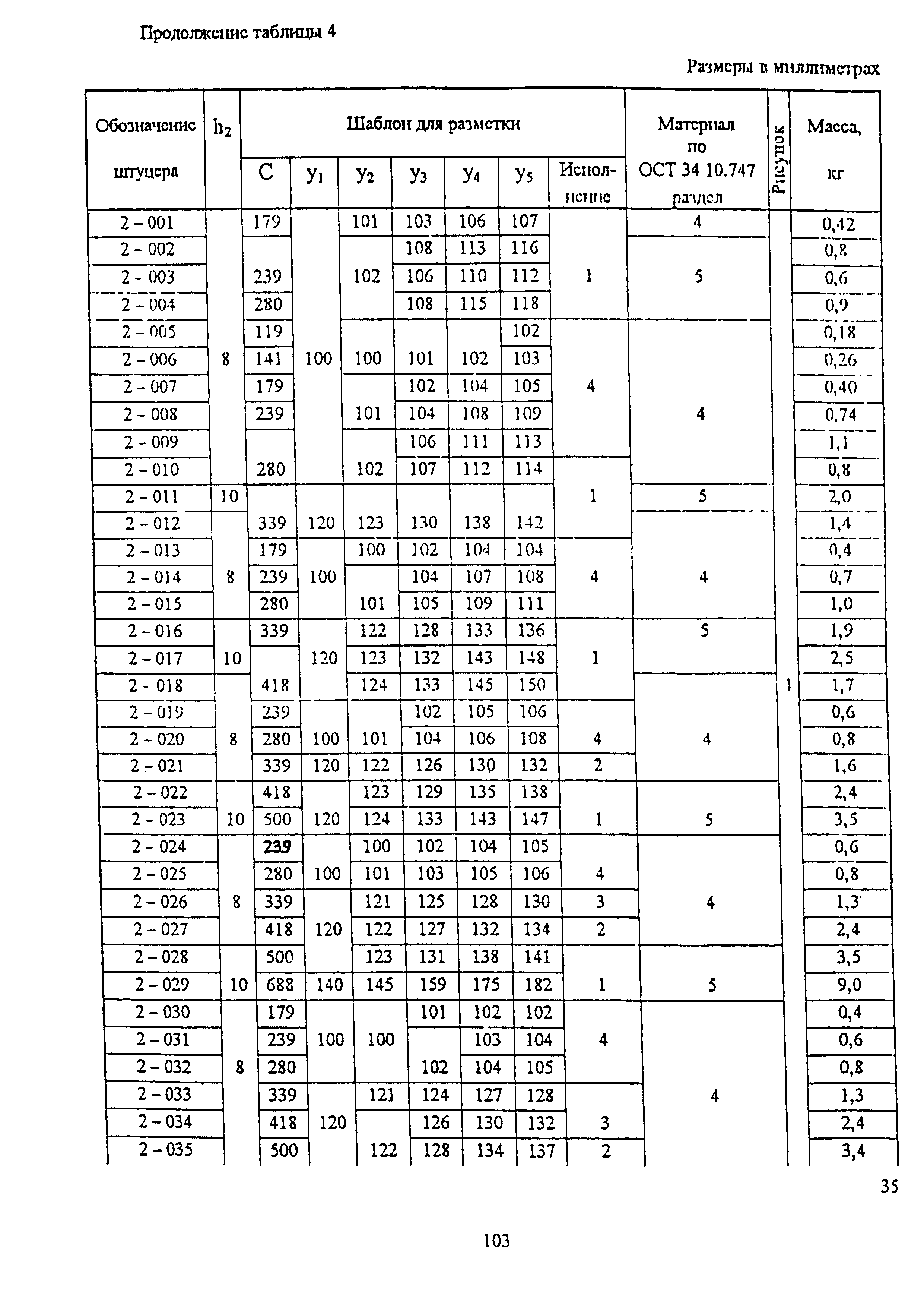 ОСТ 34-10-764-97