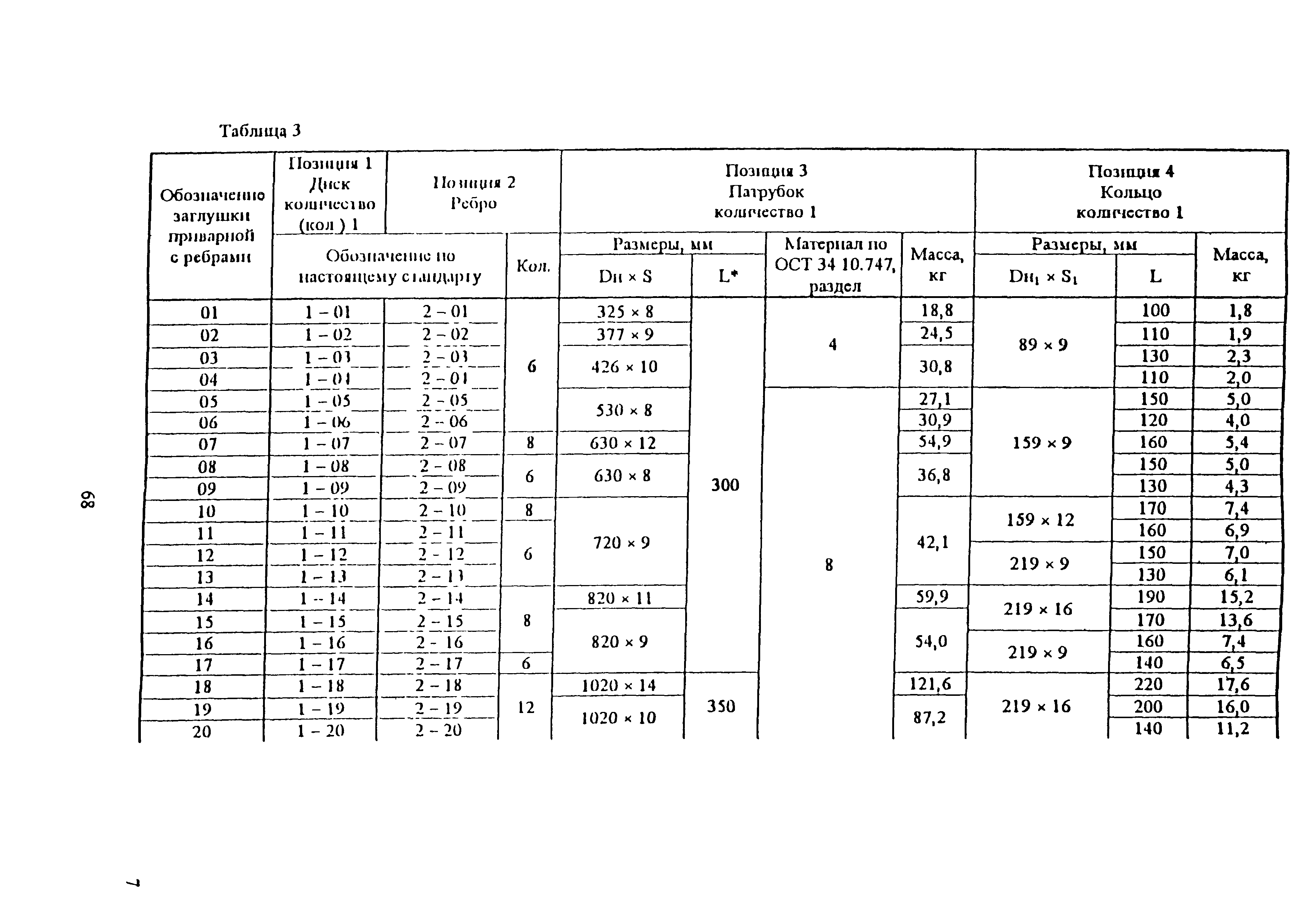 ОСТ 34-10-759-97