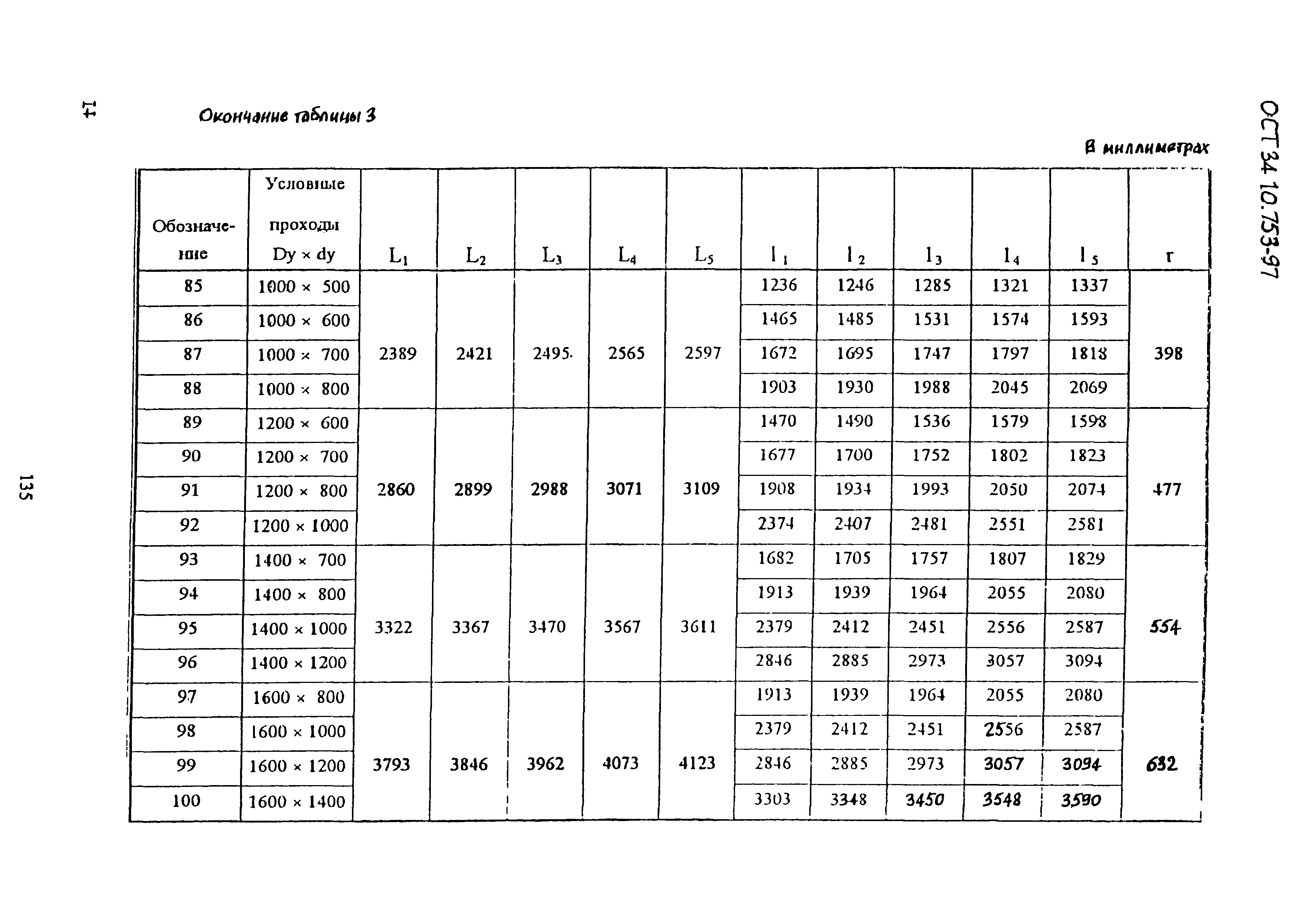 ОСТ 34-10-753-97