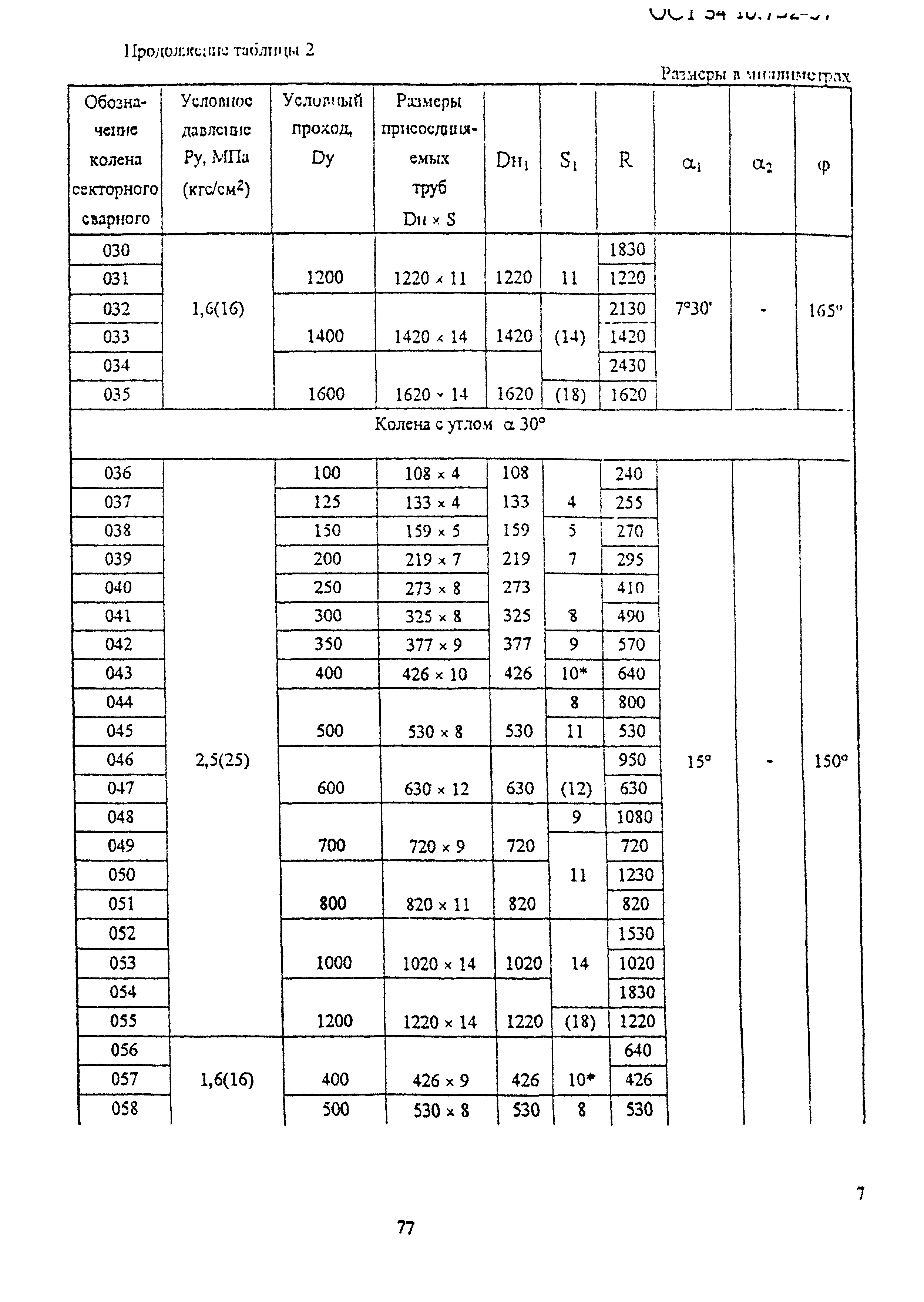 ОСТ 34-10-752-97