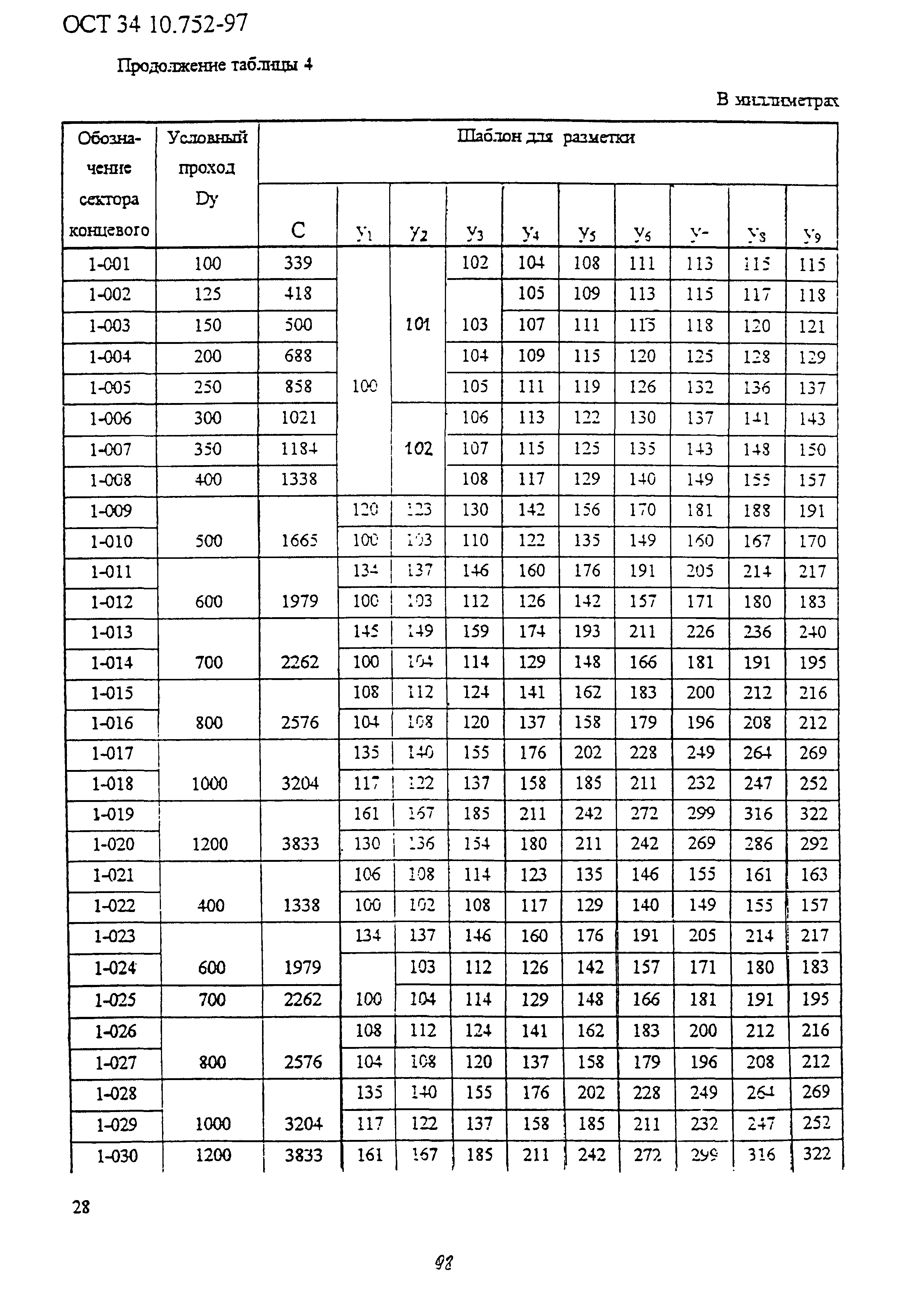 ОСТ 34-10-752-97