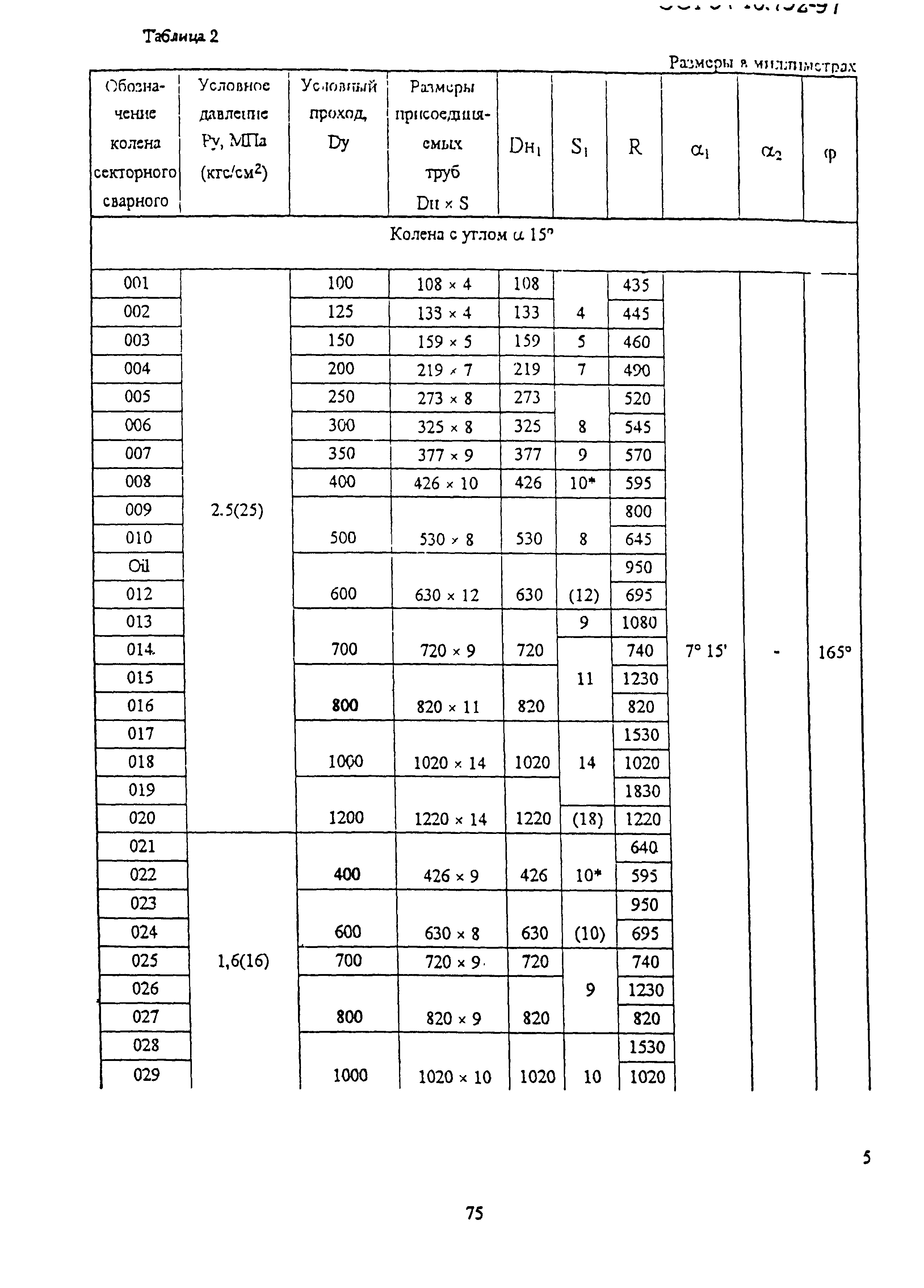 ОСТ 34-10-752-97