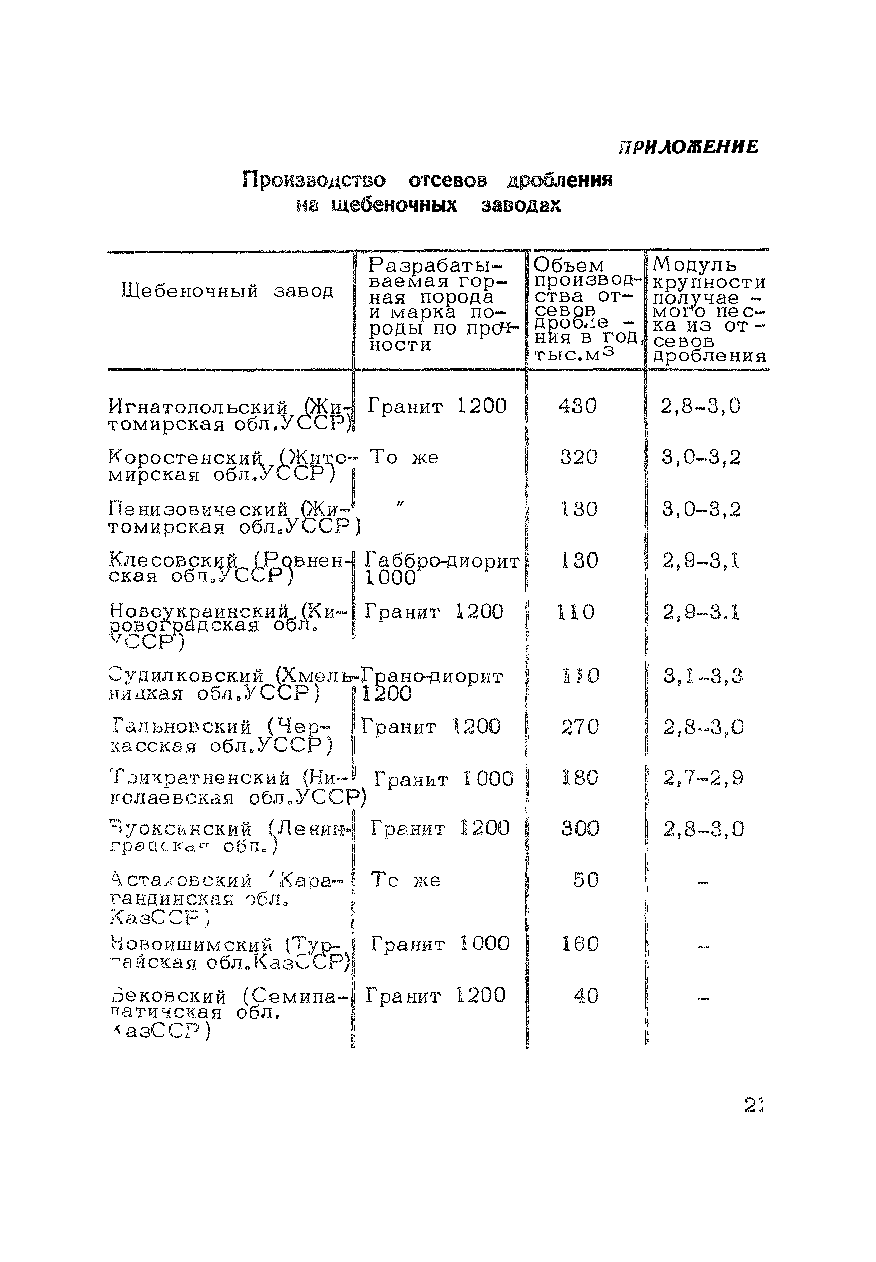 Методические рекомендации 