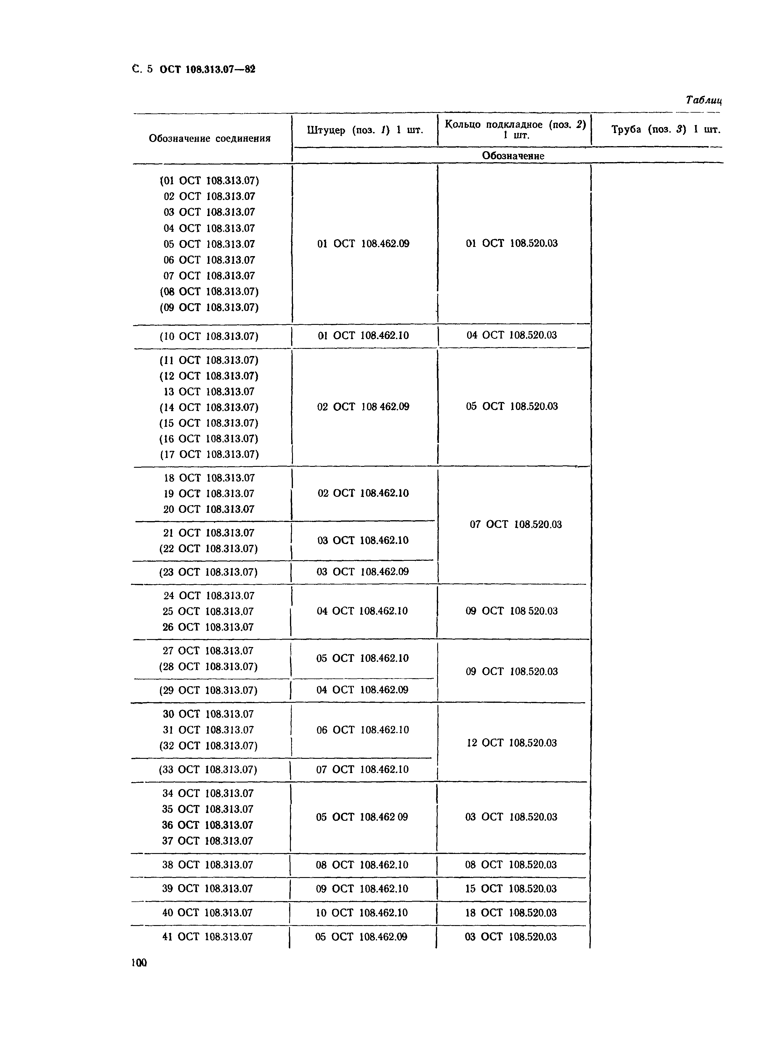 ОСТ 108.313.07-82