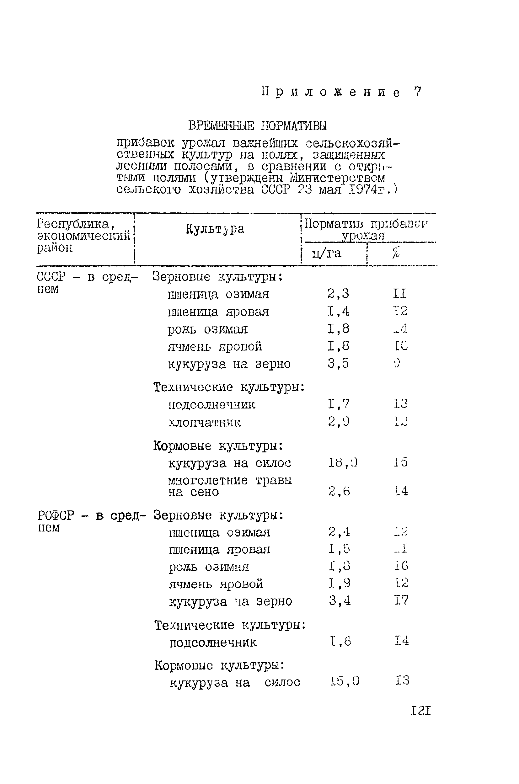 Рекомендации 