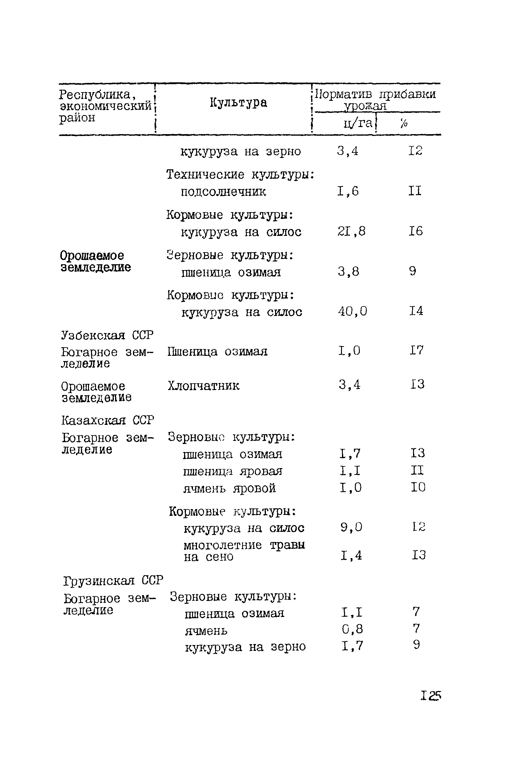 Рекомендации 