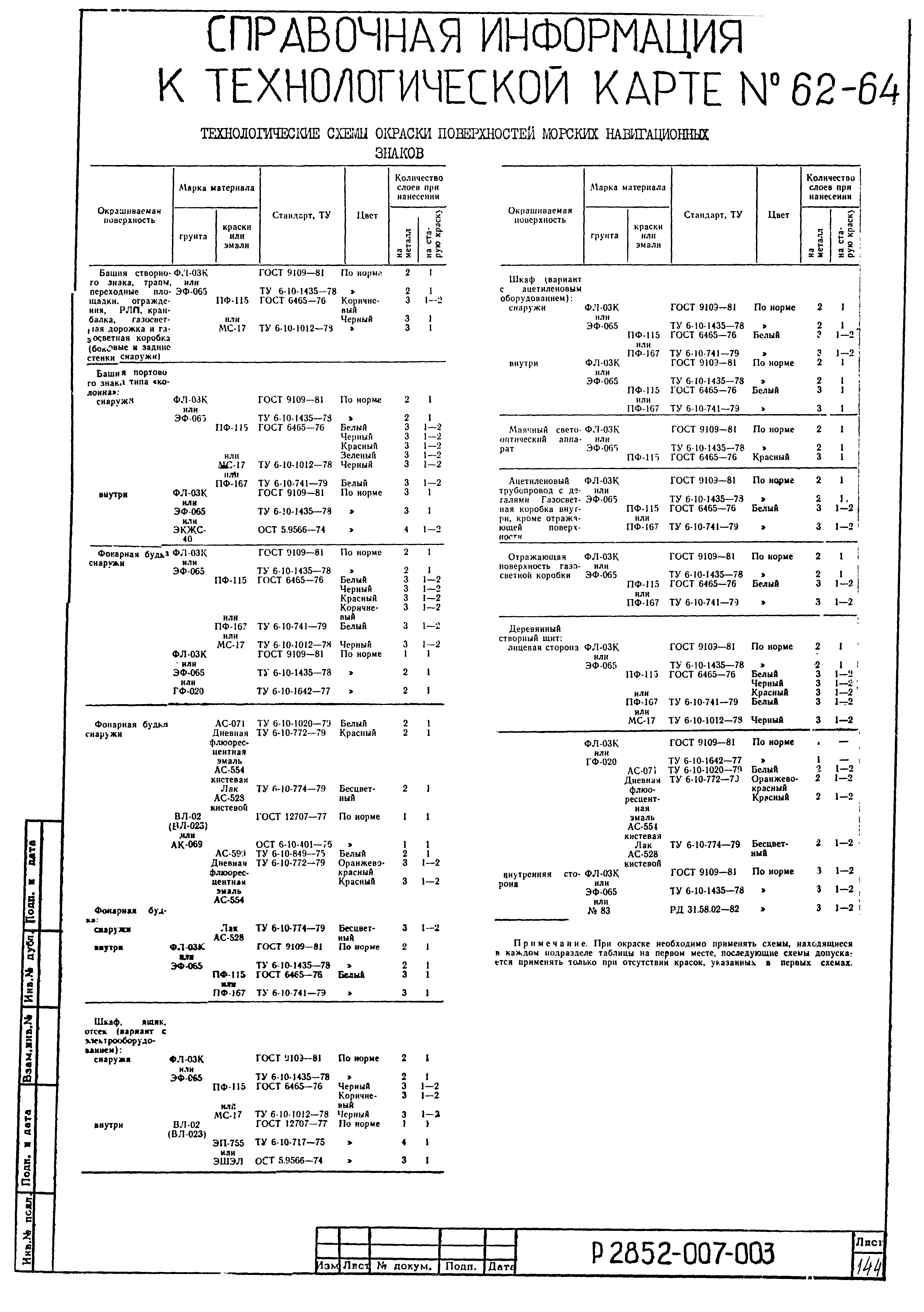 Технологическая карта 63