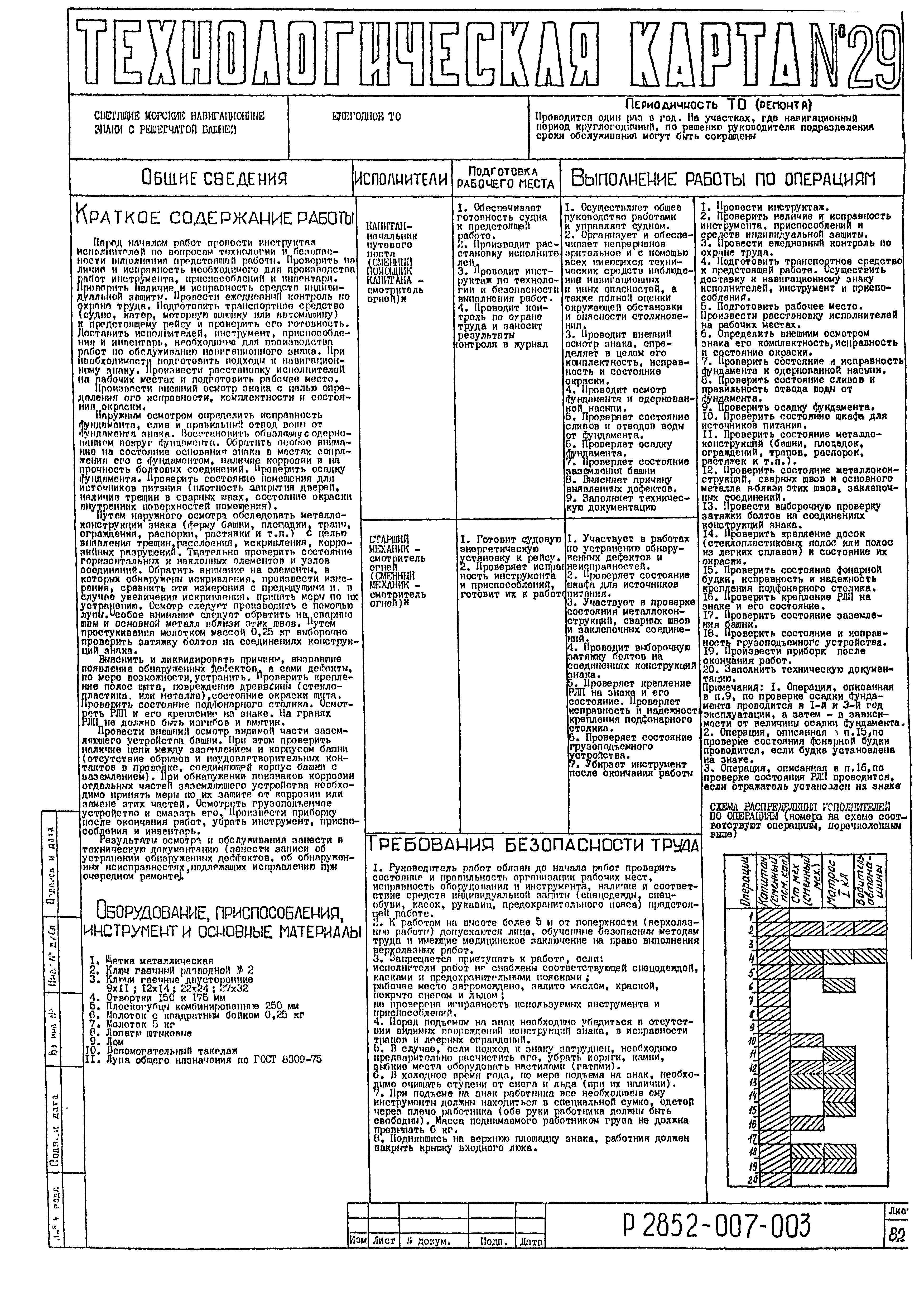 Технологическая карта 29