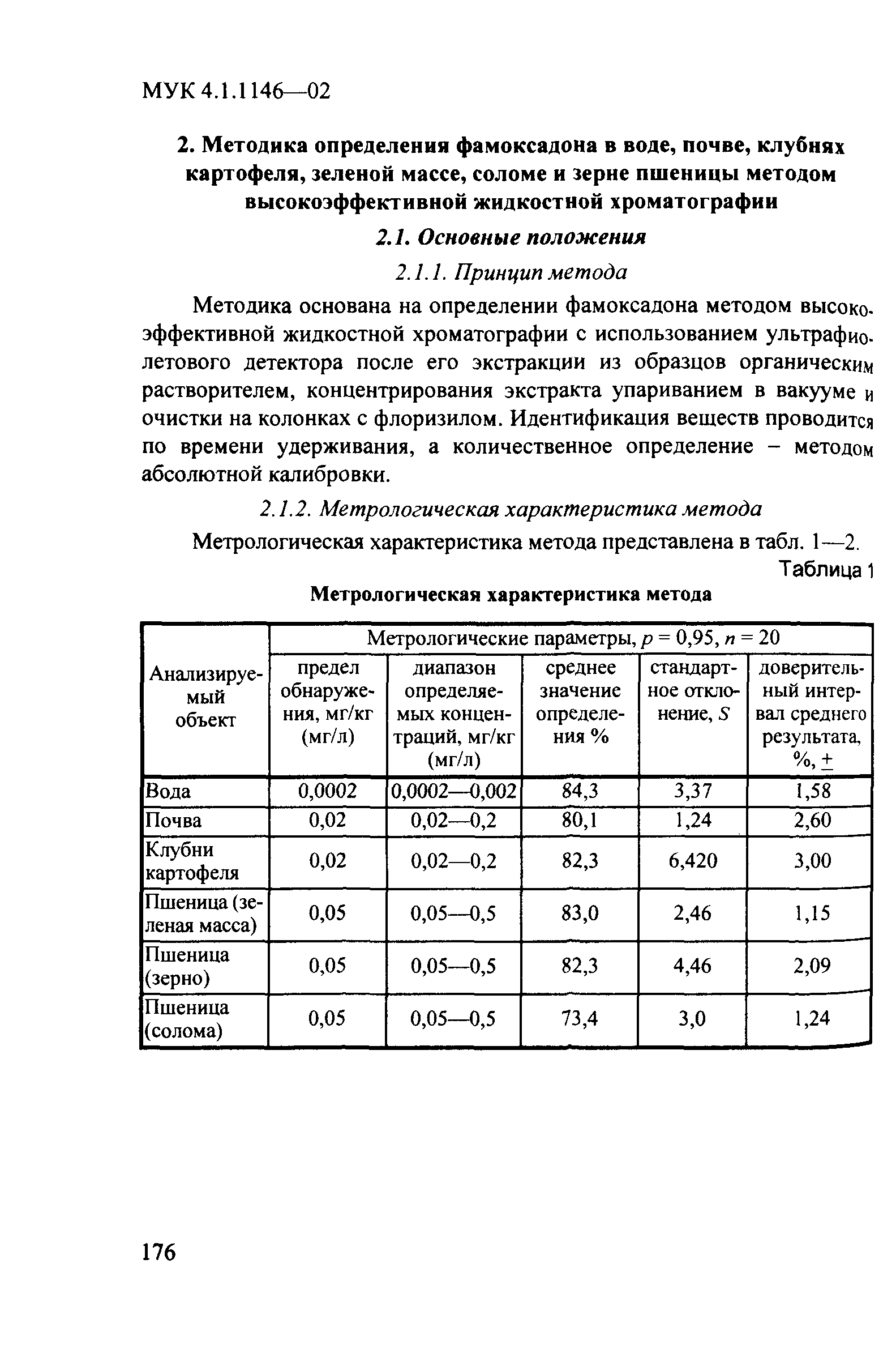 МУК 4.1.1146-02