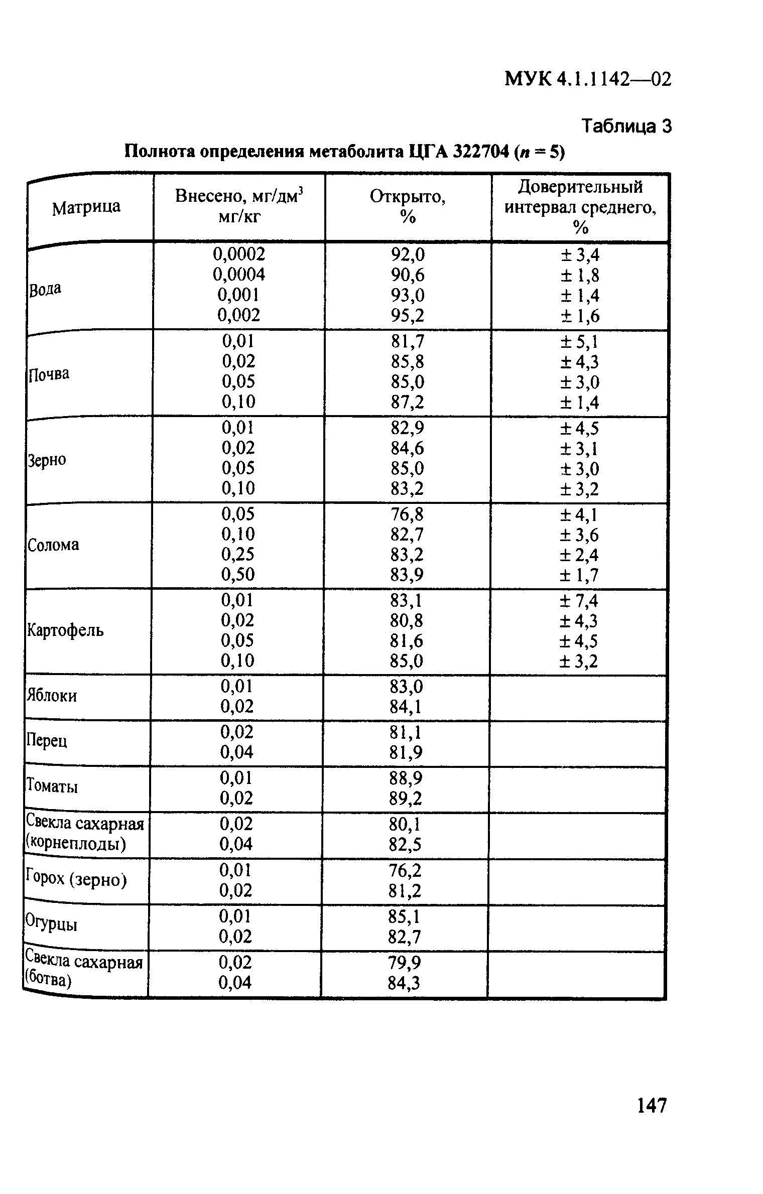 МУК 4.1.1142-02