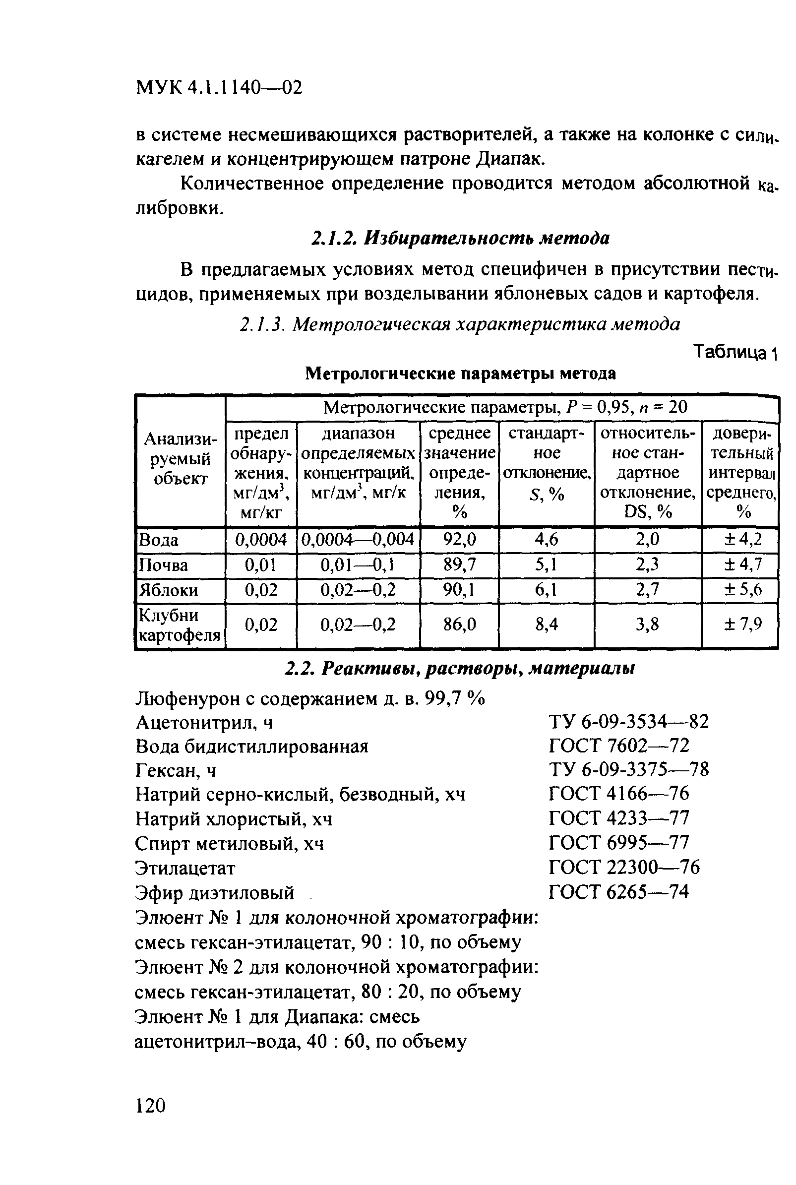 МУК 4.1.1140-02