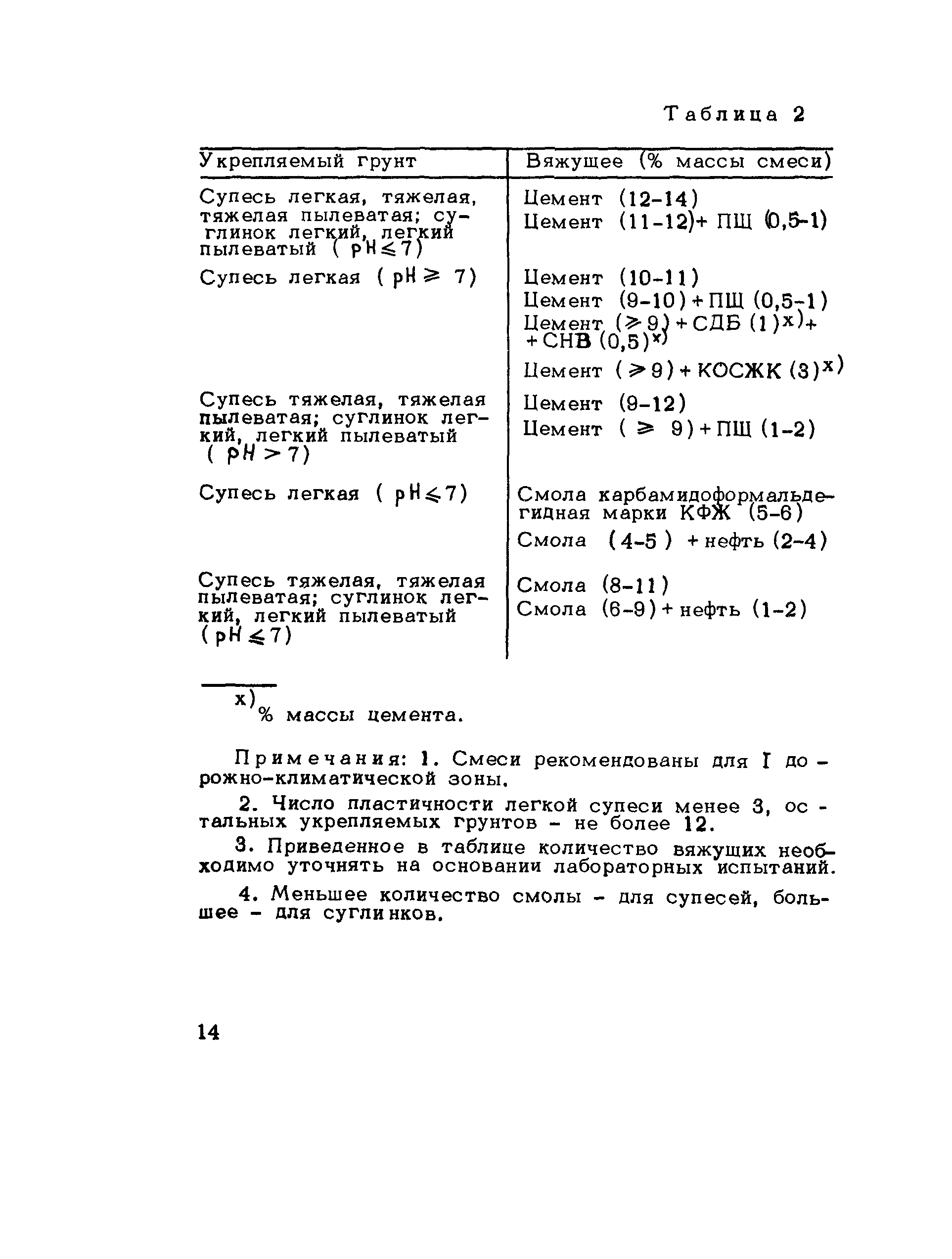 Методические рекомендации 