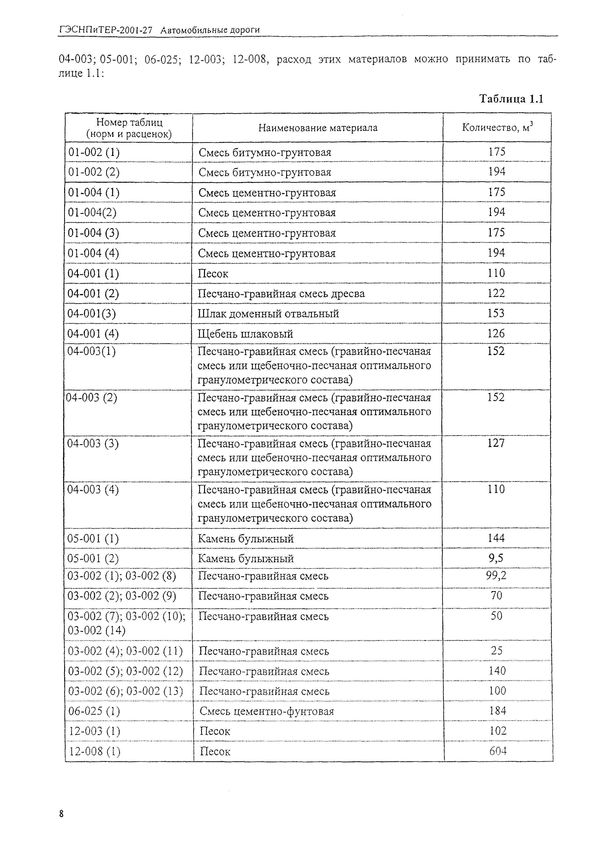 ГЭСНПиТЕР 2001-27 (II)