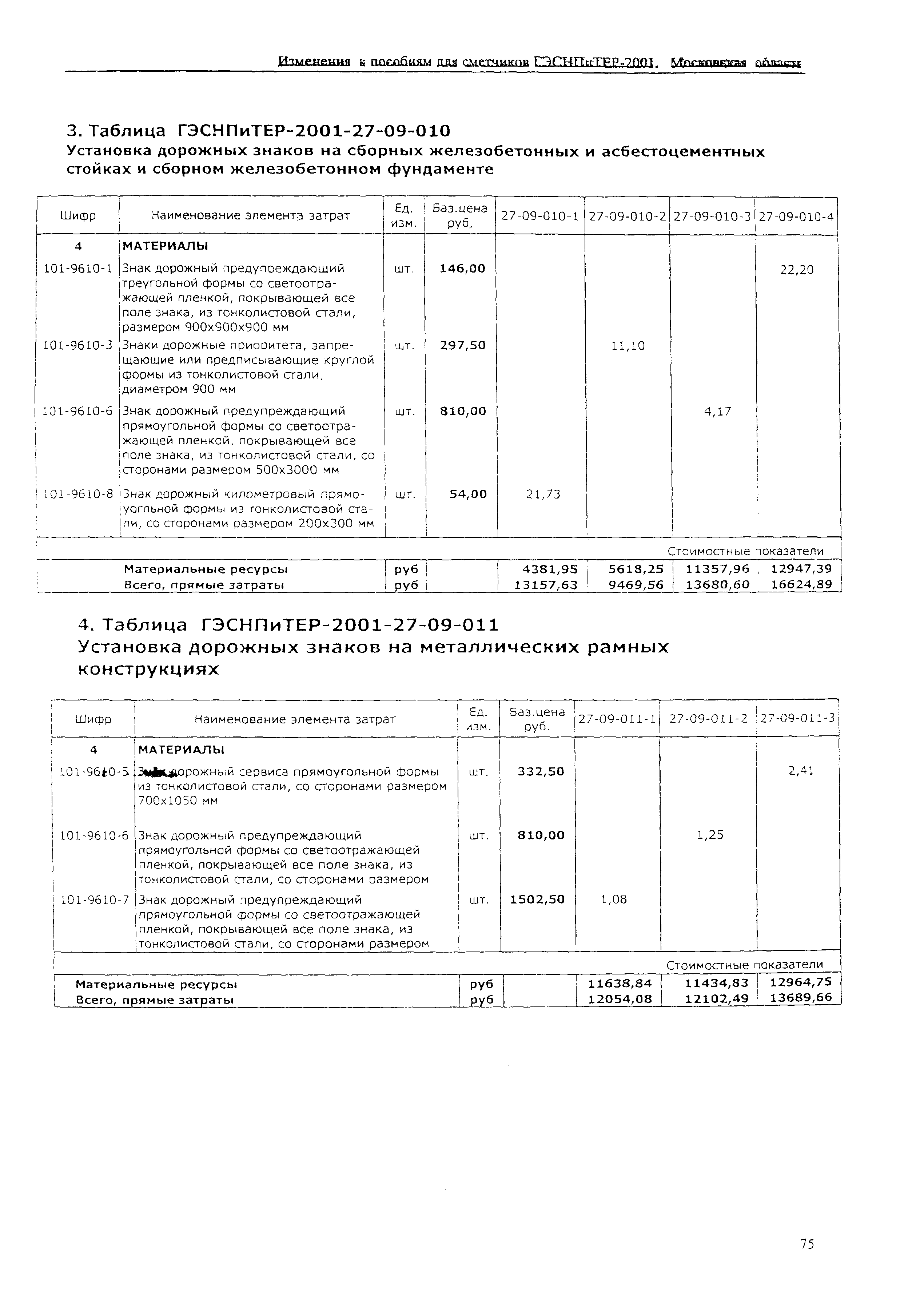 ГЭСНПиТЕР 2001-27 (I)