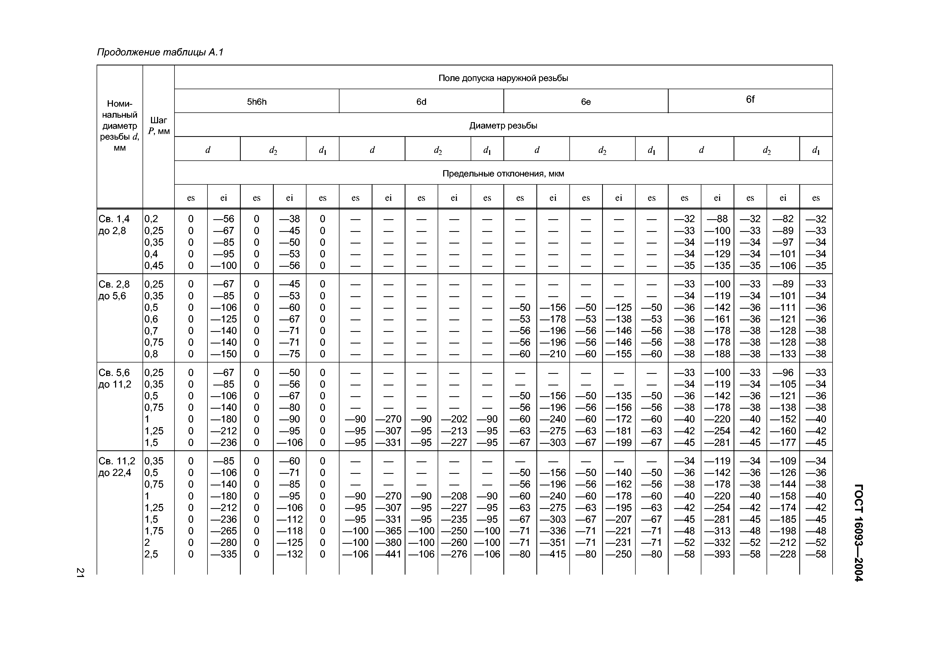 ГОСТ 16093-2004