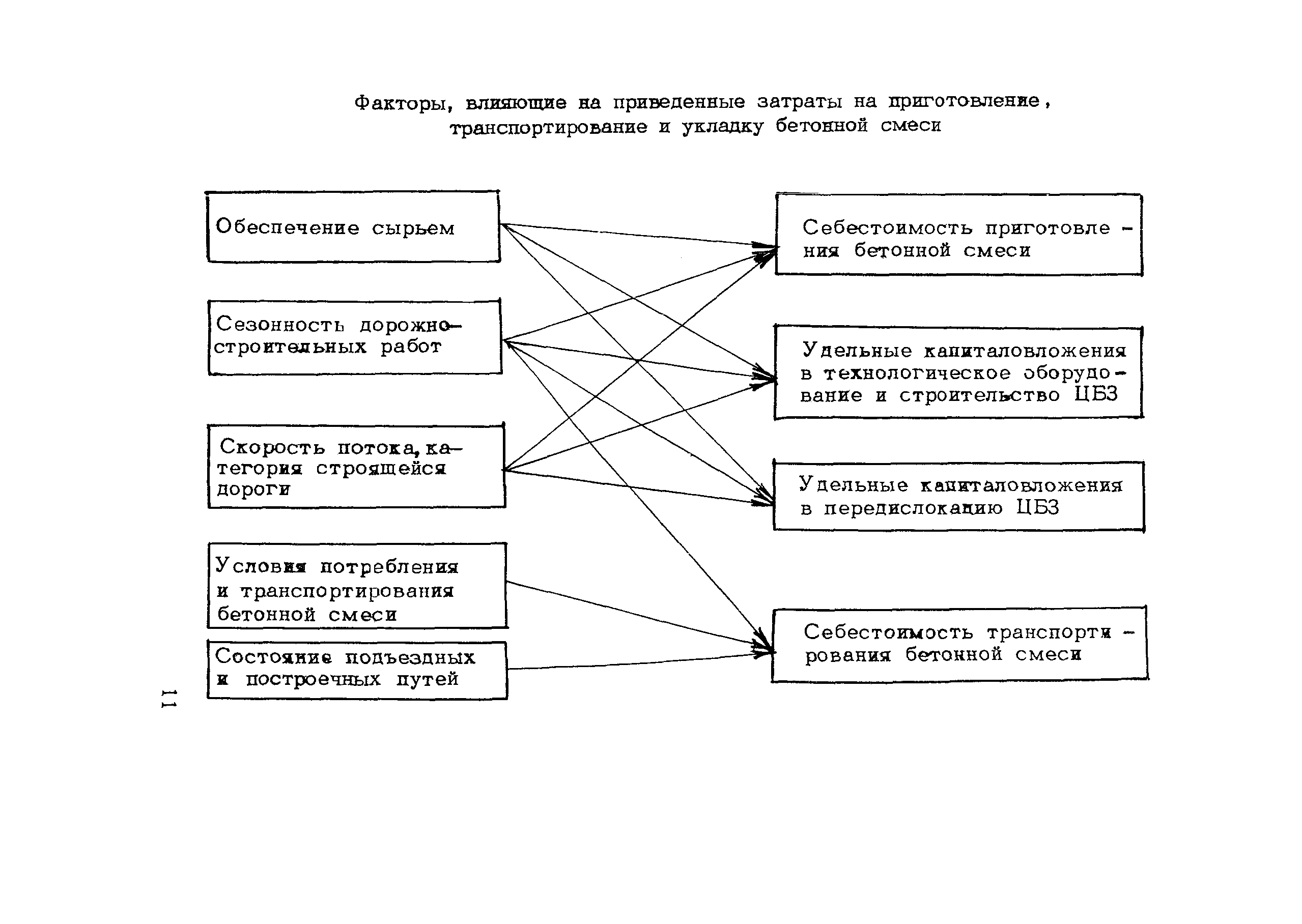 Методические рекомендации 