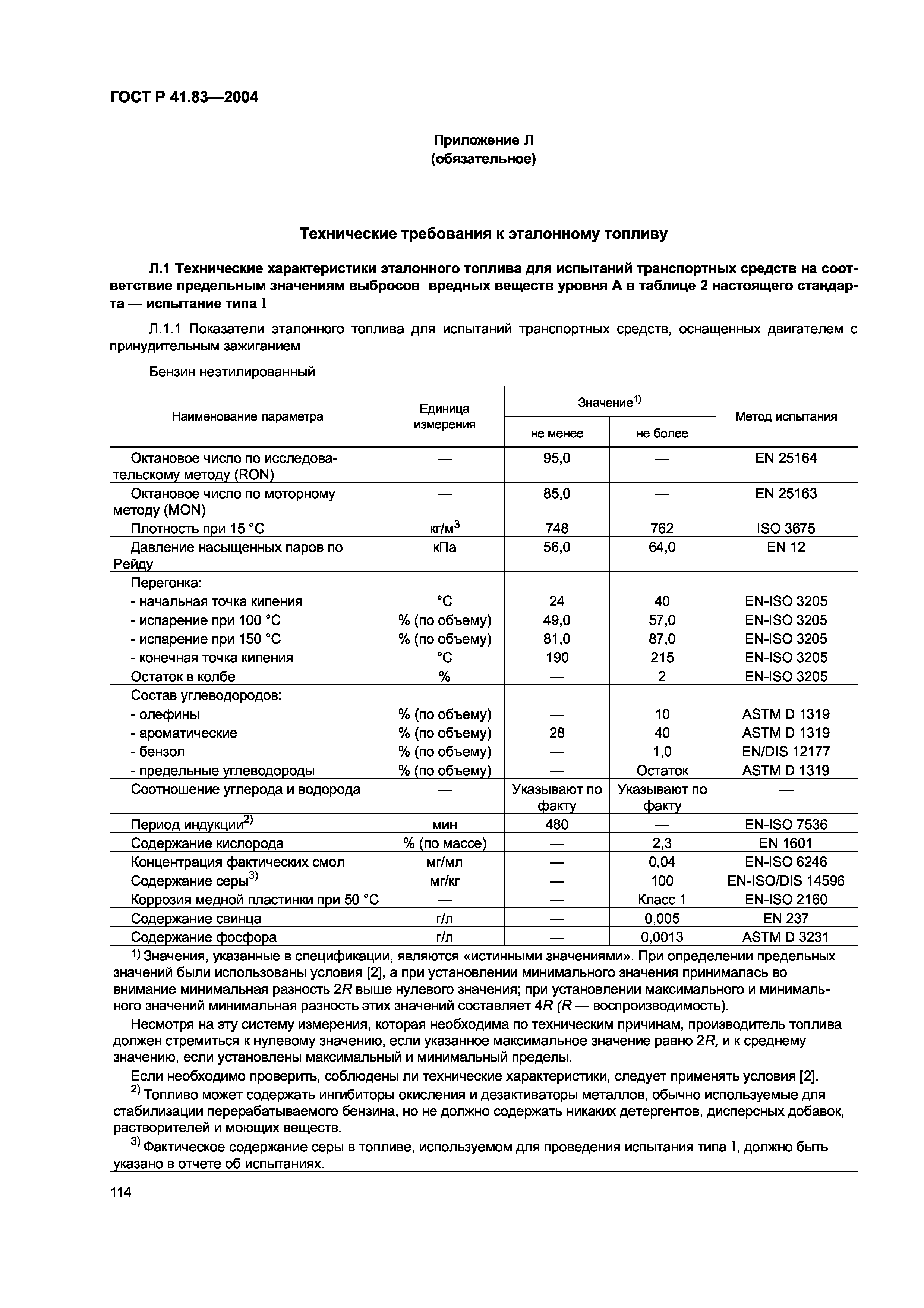 ГОСТ Р 41.83-2004