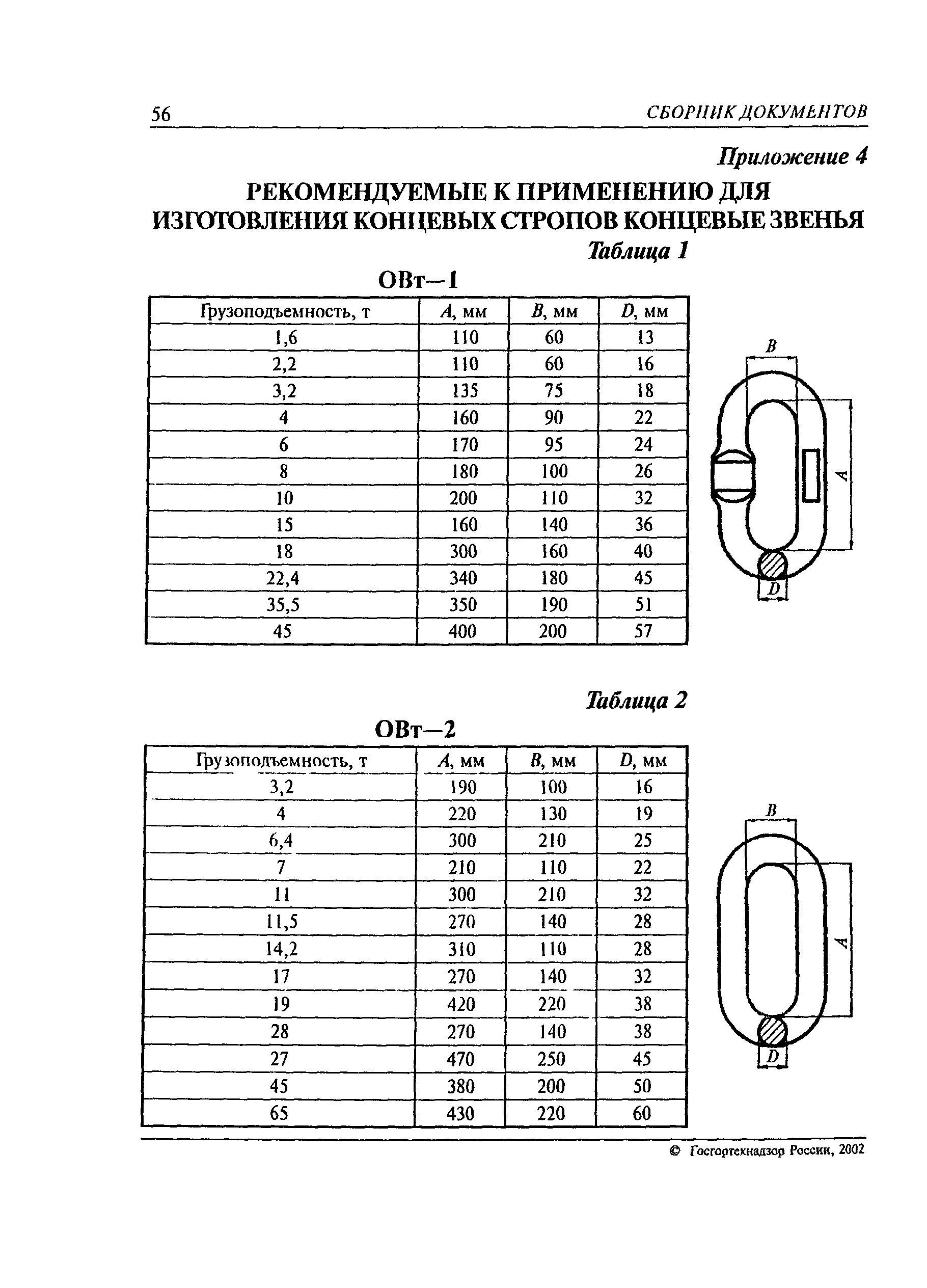 РД 24-СЗК-01-01