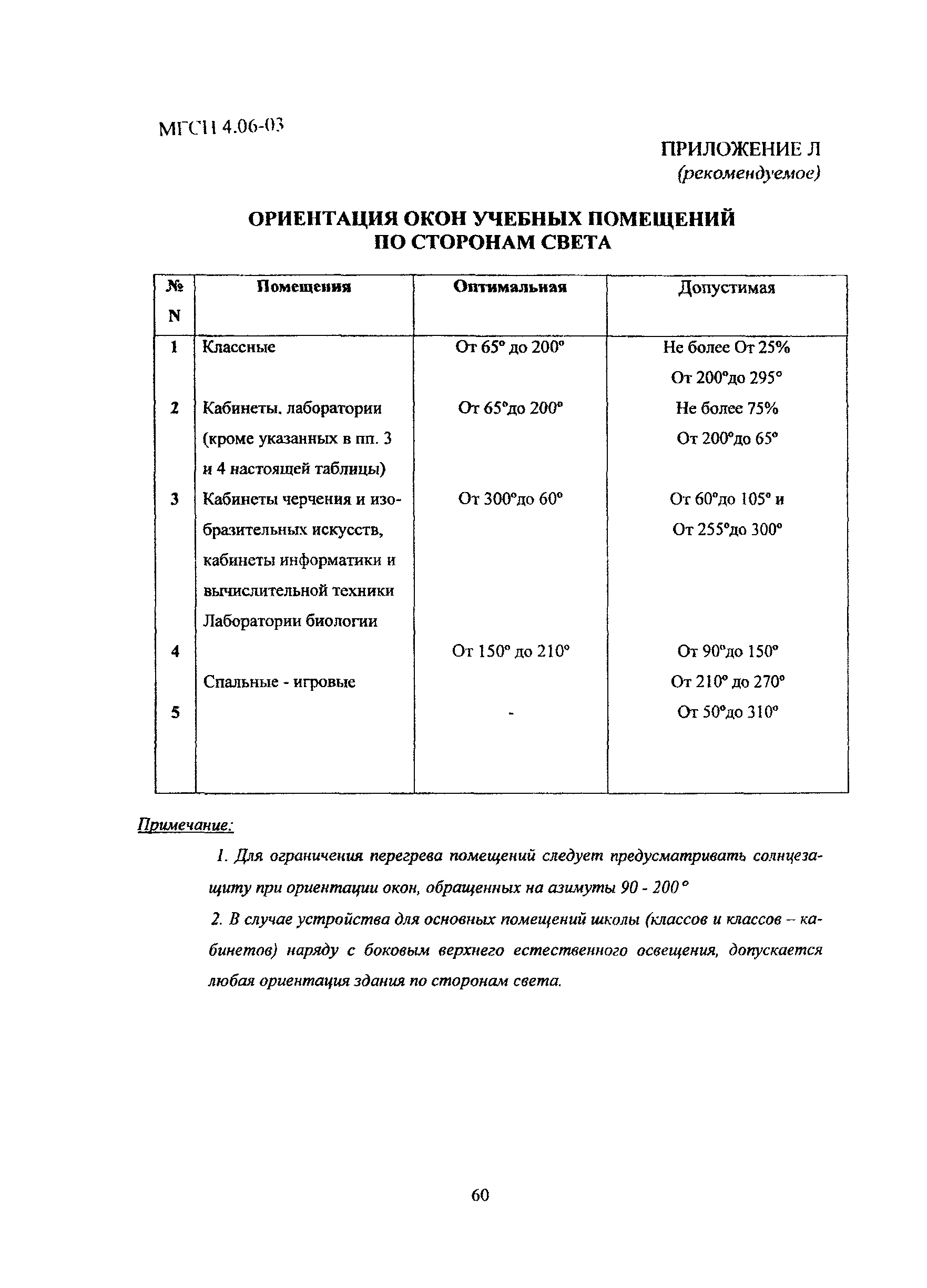 МГСН 4.06-03