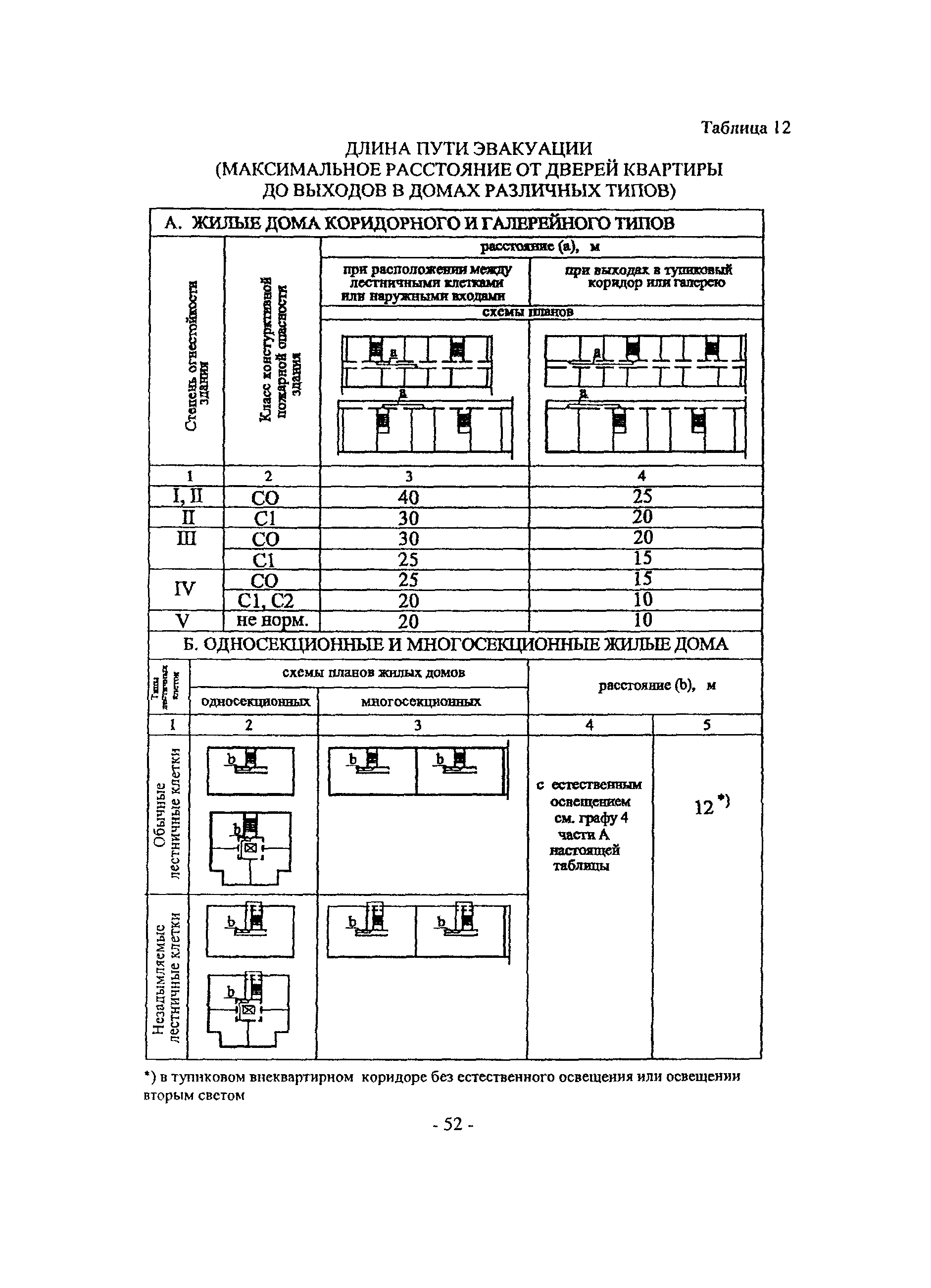 Пособие к МГСН 3.01-01