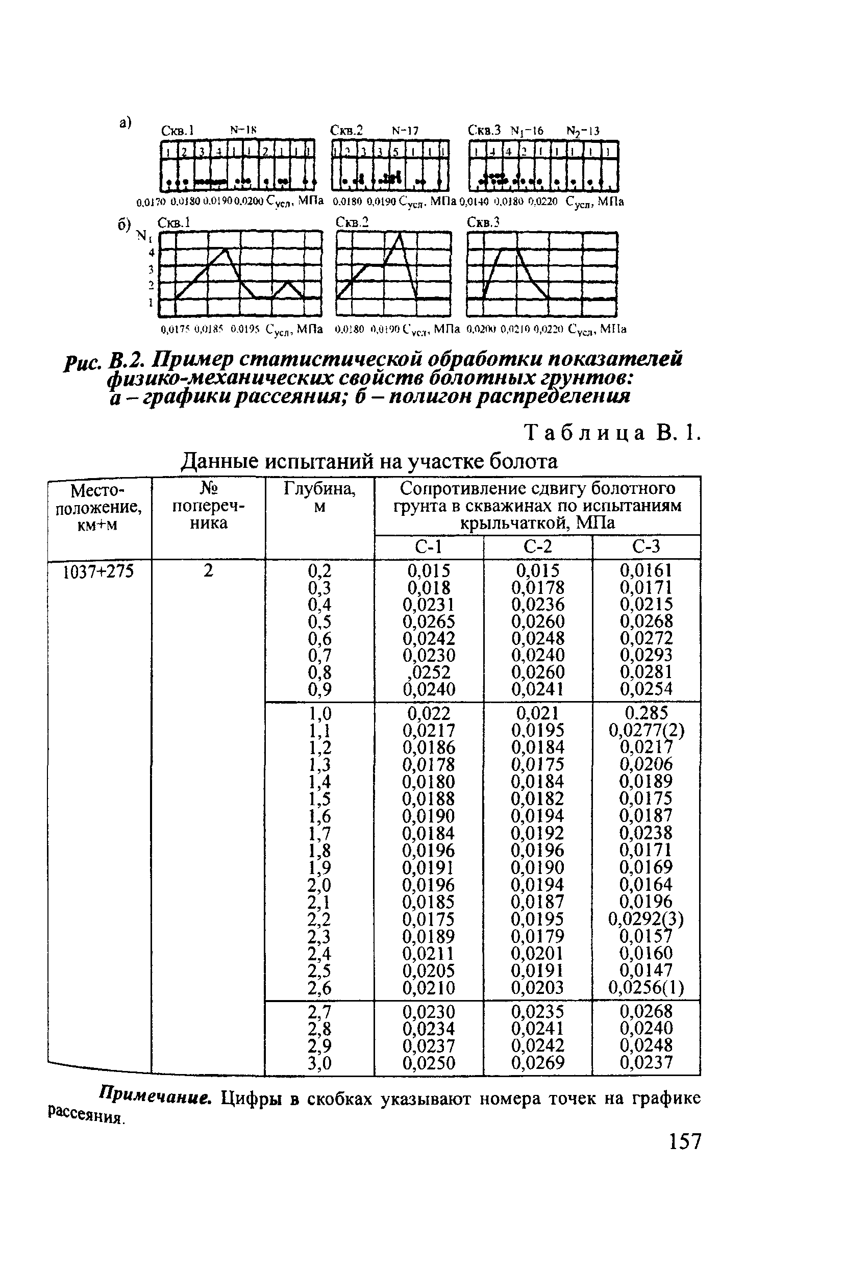 Пособие 