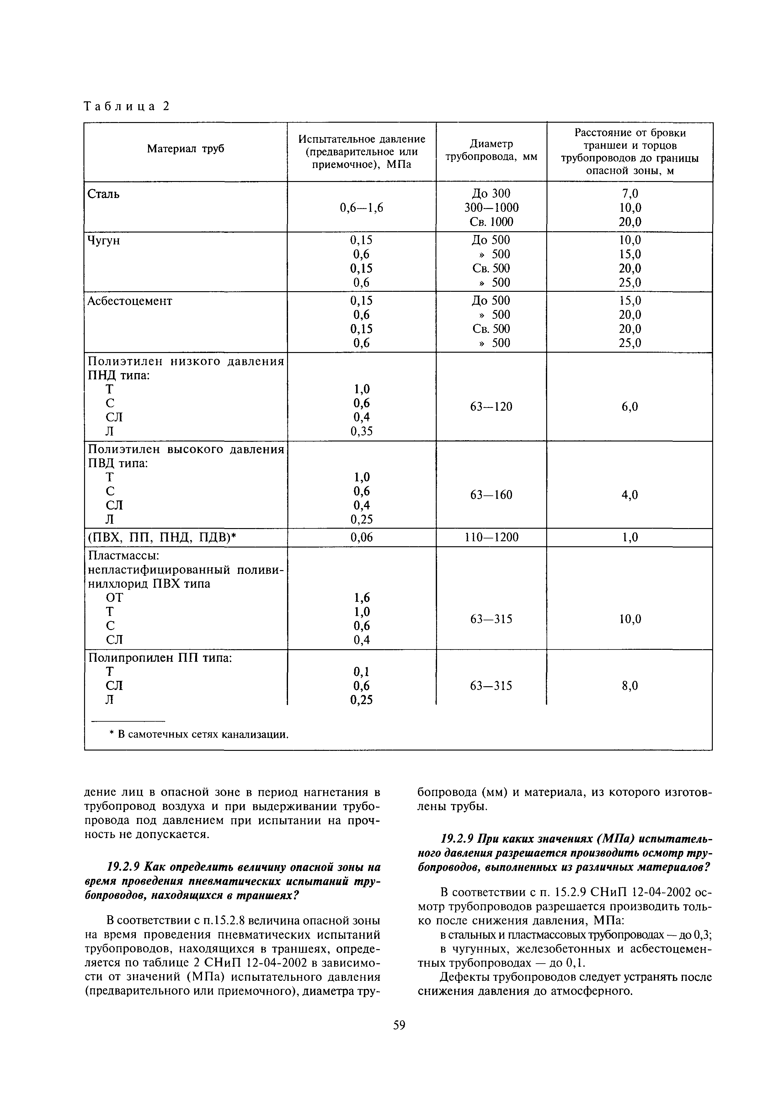 МДС 12-14.2003