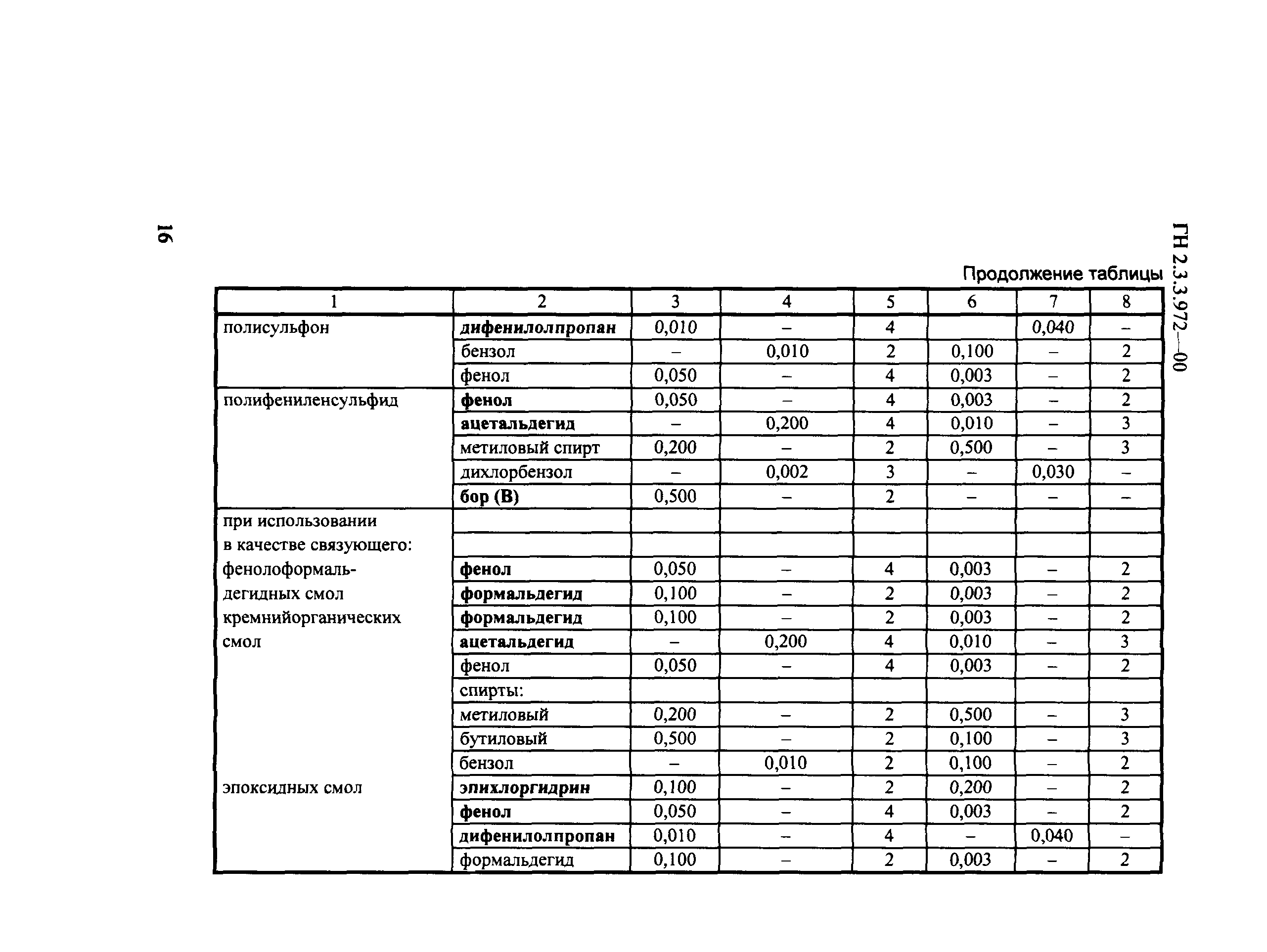 ГН 2.3.3.972-00