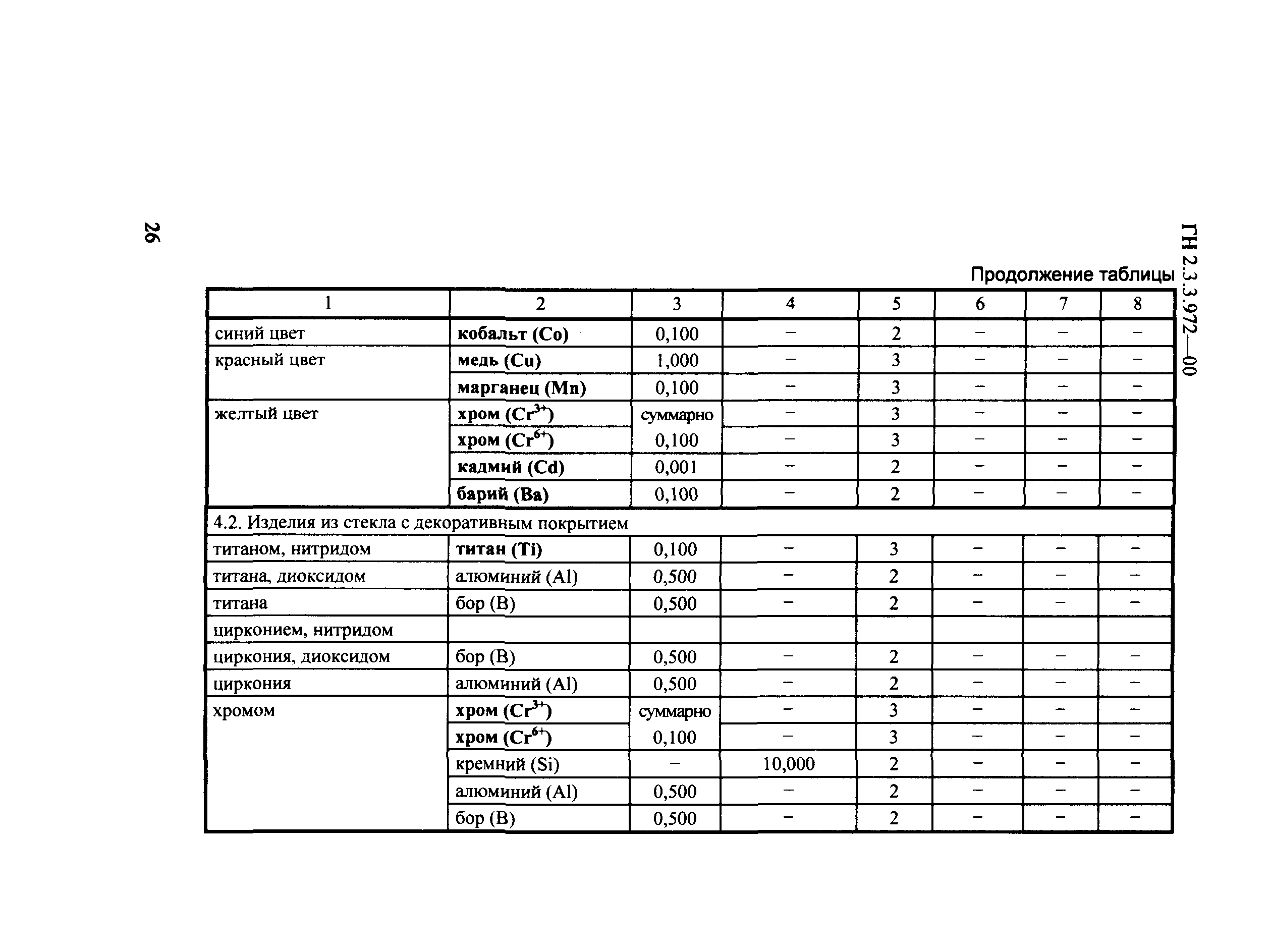 ГН 2.3.3.972-00