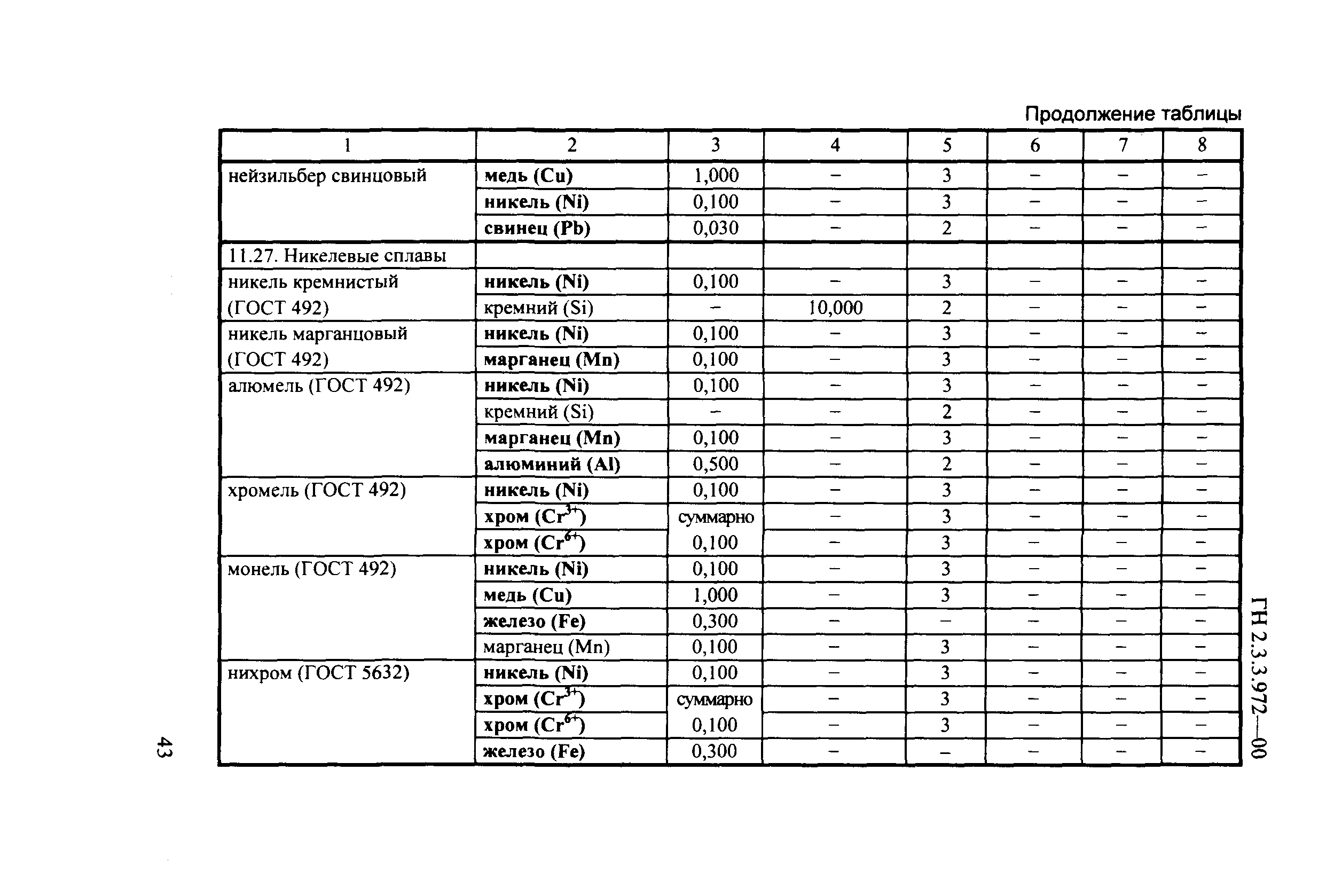 ГН 2.3.3.972-00