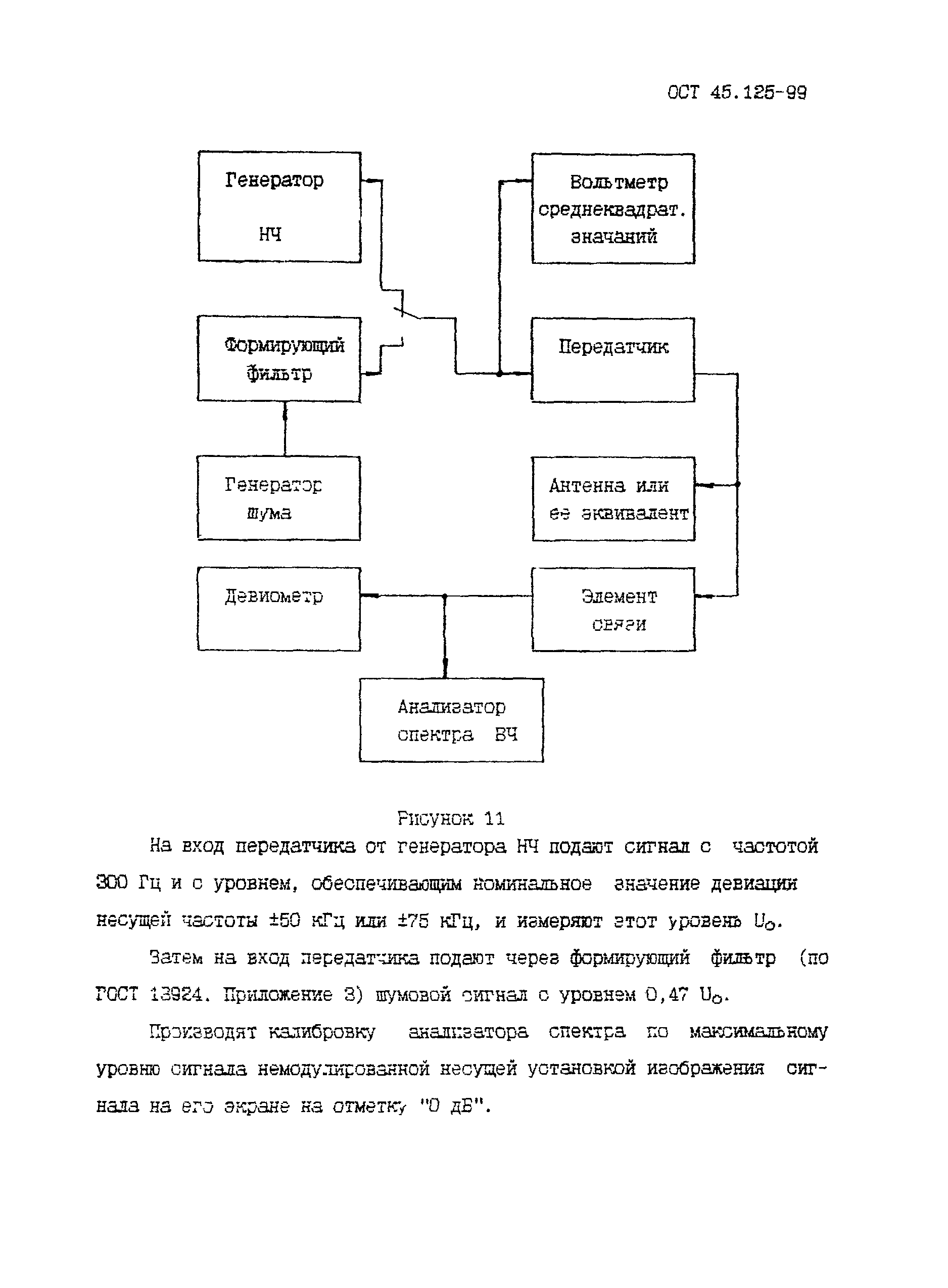 ОСТ 45.125-99