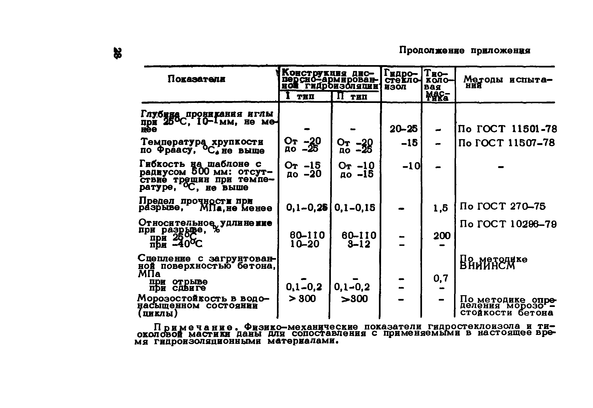 Методические рекомендации 