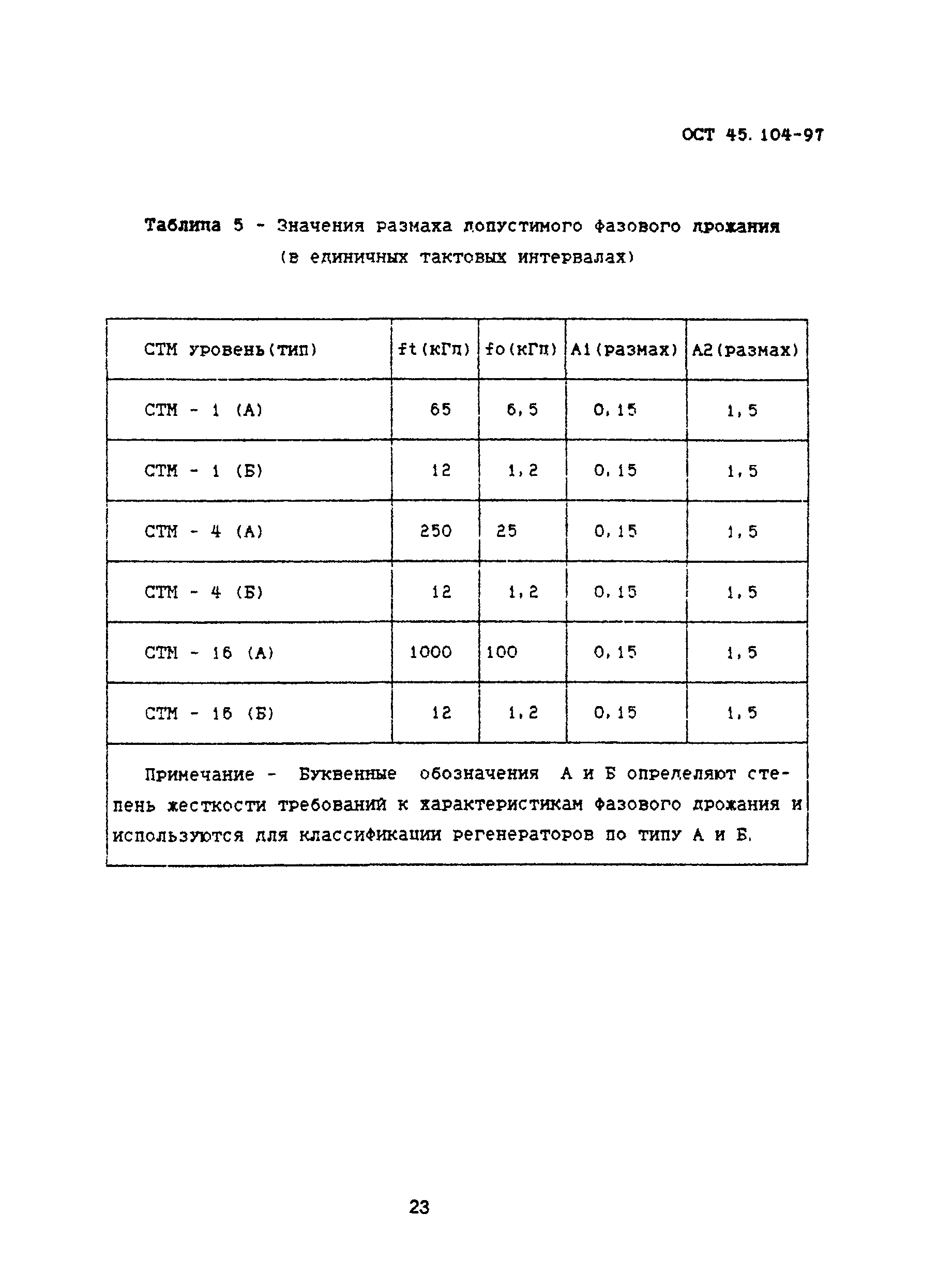 ОСТ 45.104-97