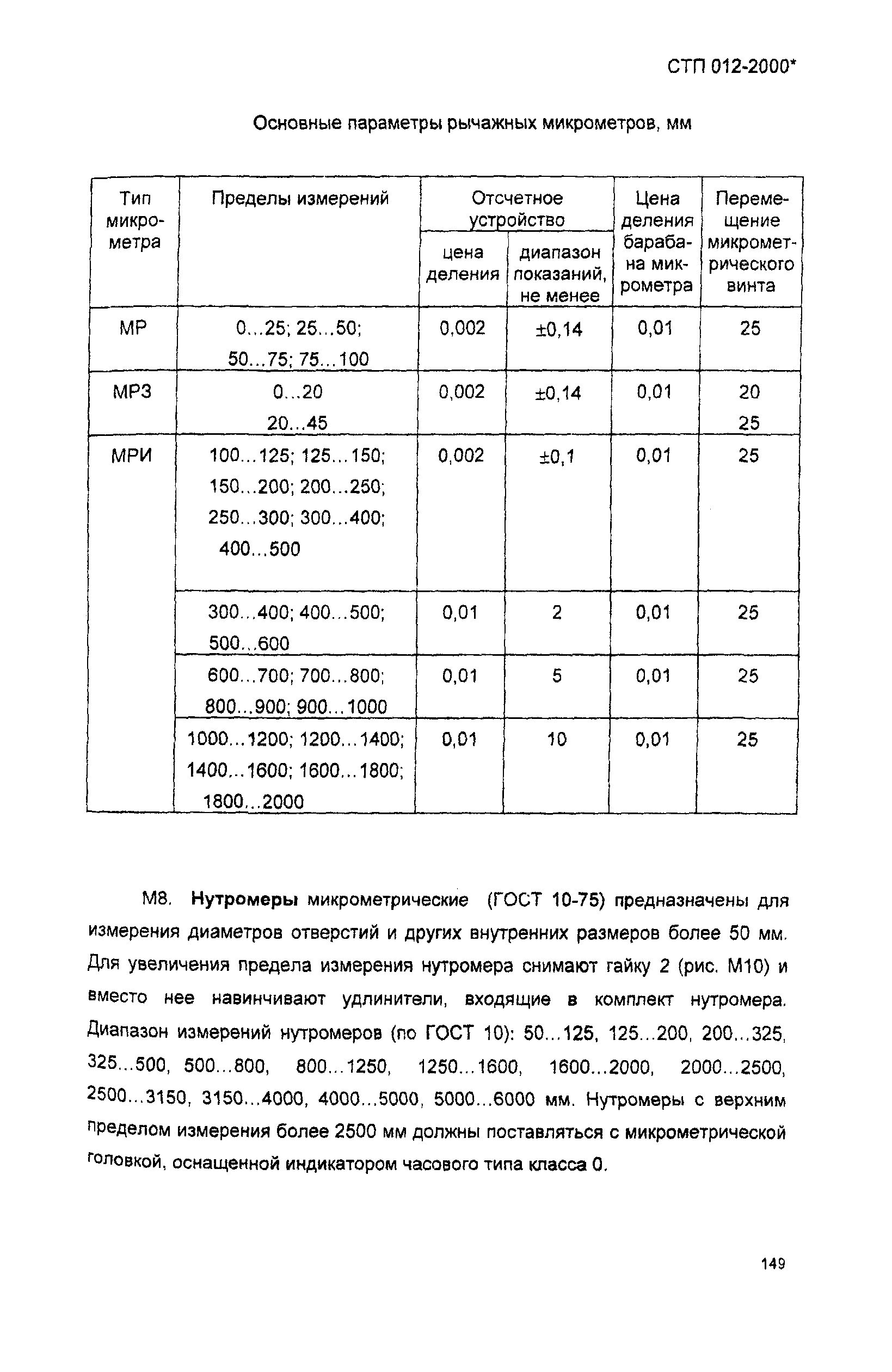 СТП 012-2000*